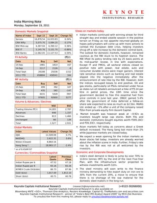 K E Y N O T E 
                                                                                    INSTITUTIONAL  RESEARCH
India Morning Note
Monday, September 19, 2011

Domestic Markets Snapshot                                    Views on markets today
 Name of Index        Sept 15       Sept 16   Change (%)     • Indian markets continued with winning streak for third
                                                               straight day and ended volatile session in the positive
 Sensex              16,876.54    16,933.83      0.34%
                                                               terrain on Friday as risk appetite returned globally on
 CNX Nifty            5,075.70     5,084.25      0.17%
                                                               hopes policymakers will come up with more actions to
 BSE Mid-cap          6,367.04     6,390.12      0.36%         combat the European debt crisis, helping investors
 BSE IT               5,145.76     5,101.70     -0.86%         shrug off a rate increase by the domestic central bank.
 BSE Banks           11,062.05    11,127.53      0.59%         The outlook for domestic markets, however, remained
                                                               cautious as the RBI stuck to its hawkish stance. The
FII Activity                                     (`Cr)
                                                               RBI lifted its policy lending rate by 25 basis points at
 Date                     Buy          Sell        Net         its mid-quarter review, in line with expectations.
 15-Sep                  1981         1814         167         Except IT and FMCG, all sectoral indices closed on
 14-Sep                  2117         2126           -9        positive note with power, real estate, auto and
 Total Sept             26188        25036        1152         consumer durable stocks were major gainers. Interest
 2011 YTD              458894       458541         344
                                                               rate sensitive stocks such as banking and real estate
                                                               slipped into the negative immediately after the
MF Activity                                       (`Cr)        announcement of rate hike by the RBI. However, both
 Date                     Buy          Sell        Net         the indices recouped losses to end positive. Oil and
 15-Sep                   499          392         107         gas stocks, particularly oil PSUs remained under focus
                                                               as state-run oil retailers announced a hike of `3.14 per
 14-Sep                   435          582         -147
                                                               litre in petrol prices, the 10th time since the
 Total Sept              4431         5428         -997
                                                               government decided to free this essential fuel from
 2011 YTD               97605        92600        5277         price controls in June last year. ONGC gained 5.4%
Volume & Advances / Declines                                   after the government of India deferred a follow-on
                                                               share sale expected to raise as much as $2.5bn. MARG
                                      NSE          BSE
                                                               Ltd. ended up ~5% after a unit of the company raised
 Trading Volume (`Cr)              14,283         2,787        `2bn from private-equity firm Ascent Capital.
 Advances                             648         1,337
                                                             •    Market breadth was however weak at ~0.92x as
 Declines                             813         1,460          investors bought large cap stocks. Both FIIs and
 Unchanged                             66          134           domestic institutions bought equities worth `395.16Cr
 Total                              1,527         2,931          and `39.33Cr, respectively.
Global Markets                                               • Asian markets fell today as concerns about a Greek
                                                               default increased. The Hang Seng lost more than 2%
 Index                     Latest Values      Change (%)
                                                               while Japanese markets are closed today.
 DJIA                            11,509.09        0.7%
                                                             • We expect a weak opening for the Indian markets as
 NASDAQ                           2,622.31        0.6%
                                                               Asian stocks fall today. Investors are already worried
 Nikkei (Closed)                  8,864.16               -     about the inflation scene in India. Further, Friday's rate
 Hang Seng *                     18,983.17        -2.4%        rise by the RBI was not at all welcomed by the
* as of 8.45AM IST                                             investors.
Currencies / Commodities Snapshot                            Economic and Corporate Developments
                                    Latest     Previous      • India's steel demand is likely to jump by over 70% to
                                    Quote         Close        113mn tonnes (MT) by the end of the next Five-Year
 Indian Rupee per $                  47.52        47.18        Plan, with the infrastructure sector projected to
 Indian Rupee per €                  65.16        65.16        witness investments worth $1tn.
 NYMEX Crude Oil($/bbl)              86.73        87.96      • The steel ministry will soon write to the finance
 Gold ($/oz)                      1,817.00     1,812.10          ministry demanding to hike export duty on iron ore to
                                                                 30% from the current 20%, a move to ensure that
 Silver ($/oz)                       40.71        40.78
                                                                 there is no shortage of the raw material for the
                                                                 domestic steel makers in the long-run.

Keynote Capitals Institutional Research               (research@keynoteindia.net)             (+9122-30266000)
                               Keynote Capitals Institutional Research is also available on
Bloomberg KNTE <GO>, Thomson One Analytics, Reuters Knowledge, Capital IQ, TheMarkets.com and securities.com
    Keynote Capitals Institutional Research - winner of “India’s Best IPO Analyst Award 2009” by MCX-Zee Business
               To unsubscribe from this mailing list, please reply to unsubscribe@keynotecapitals.net
 