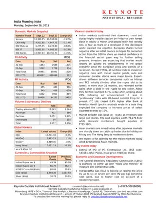 K E Y N O T E 
                                                                                 INSTITUTIONAL  RESEARCH
India Morning Note
Monday, September 26, 2011

Domestic Markets Snapshot                                  Views on markets today
 Name of Index        Sept 22       Sept 23   Change (%)   • Indian markets continued their downward trend and
 Sensex              16,361.15    16,162.06     -1.22%       closed highly volatile session on Friday to their lowest
 CNX Nifty            4,923.65     4,867.75     -1.14%       close in nearly a month and posted their first weekly
 BSE Mid-cap          6,275.65     6,222.80     -0.84%
                                                             loss in four as fears of a recession in the developed
                                                             world lowered risk appetite. European shares turned
 BSE IT               5,001.95     4,985.55     -0.33%
                                                             negative after an initial bounce on hopes for concerted
 BSE Banks           10,907.93    10,760.73     -1.35%
                                                             action from the G20 to shore up market confidence in
FII Activity                                     (`Cr)       the financial sector gave way to further selling
 Date                     Buy          Sell        Net       pressure. Investors are expecting that market would
 22-Sep                  1353         2588        -1235
                                                             largely be guided by developments in the global
                                                             economy amid the European crisis and worries of a
 21-Sep                  2062         1728         334
                                                             recession. Except FMCG, all sectoral indices closed on
 Total Sept             36961        35941        1020
                                                             negative note with metal, capital goods, auto and
 2011 YTD              469667       469446         212
                                                             consumer durable stocks were major losers. Export-
MF Activity                                       (`Cr)      driven software services companies such as Infosys
 Date                     Buy          Sell        Net       and TCS initially climbed after the rupee slid to its
                                                             lowest in more than 28 months, but reversed earlier
 21-Sep                   655          439         216
                                                             gains after a slide in the rupee to end lower. Astral
 20-Sep                   349          458         -109
                                                             Poly Technik slumped 8.7%, a day after jumping about
 Total Sept              6242         7061         -819
                                                             20% following an announcement it was in
 2011 YTD               99416        94233        5455       "preliminary" talks with US-based Lubrizol Corp for a
Volume & Advances / Declines                                 project. ITC Ltd. closed 0.4% higher after Bank of
                                                             America Merrill Lynch’s analysts wrote in a note they
                                      NSE          BSE
                                                             expected the company to increase prices of select
 Trading Volume (`Cr)              12,043         2,644
                                                             cigarette brands by 10%.
 Advances                             432          986
                                                           • Market breadth was weak at ~0.55x as investors sold
 Declines                           1,051         1,805
                                                             large cap stocks. FIIs sold equities worth `1,279.61Cr
 Unchanged                             54          115
                                                             while domestic institutions bought equities of
 Total                              1,537         2,906
                                                             `765.38Cr.
Global Markets                                             • Asian markets are mixed today after Japanese markets
 Index                     Latest Values      Change (%)     are sharply down on catch up trades due to holiday on
 DJIA                            10,771.48        0.4%       Friday and The Hang Seng is moderately down.
 NASDAQ                           2,483.23        1.1%     • We expect a flat opening for the Indian markets today
 Nikkei *                         8,419.36        -1.6%      amid directionless Asian markets.
 Hang Seng *                     17,621.19        -0.3%    Key events today
* as of 8.45AM IST                                         • Listing of IPO of PG Electroplast Ltd. (BSE code:
Currencies / Commodities Snapshot                            533581, NSE: PGEL), issue price: `210 per share.
                                    Latest     Previous    Economic and Corporate Developments
                                    Quote         Close
                                                           • The Central Electricity Regulatory Commission (CERC)
 Indian Rupee per $                  49.34        49.08
                                                             is planning to come up with “tools and metrics” to
 Indian Rupee per €                  66.70        66.71
                                                             measure anti-competitive acts.
 NYMEX Crude Oil($/bbl)              80.06        79.85
                                                           • Indraprastha Gas (IGL) is looking at raising the price
 Gold ($/oz)                      1,659.30     1,637.50
                                                              by up to six or seven per cent (`2 per kg) sometime
 Silver ($/oz)                       30.78        30.05       next week, due to higher cost on account of a
                                                              weakening rupee.

Keynote Capitals Institutional Research               (research@keynoteindia.net)             (+9122-30266000)
                               Keynote Capitals Institutional Research is also available on
Bloomberg KNTE <GO>, Thomson One Analytics, Reuters Knowledge, Capital IQ, TheMarkets.com and securities.com
    Keynote Capitals Institutional Research - winner of “India’s Best IPO Analyst Award 2009” by MCX-Zee Business
               To unsubscribe from this mailing list, please reply to unsubscribe@keynotecapitals.net
 