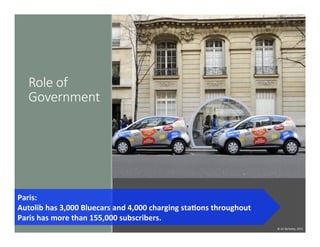 Role  of  
Government
Paris:	
  	
  
Autolib	
  has	
  3,000	
  Bluecars	
  and	
  4,000	
  charging	
  staDons	
  throughout	
  
Paris	
  has	
  more	
  than	
  155,000	
  subscribers.	
  	
  
©	
  UC	
  Berkeley,	
  2015	
  
 