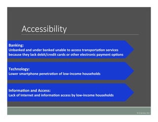 Accessibility
Banking:	
  	
  
Unbanked	
  and	
  under	
  banked	
  unable	
  to	
  access	
  transportaDon	
  services	
  
because	
  they	
  lack	
  debit/credit	
  cards	
  or	
  other	
  electronic	
  payment	
  opDons	
  
Technology:	
  	
  
Lower	
  smartphone	
  penetraDon	
  of	
  low-­‐income	
  households	
  
InformaDon	
  and	
  Access:	
  	
  
Lack	
  of	
  Internet	
  and	
  informaDon	
  access	
  by	
  low-­‐income	
  households	
  
©	
  UC	
  Berkeley,	
  2015	
  
 