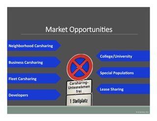 Market  OpportuniTes
©	
  UC	
  Berkeley,	
  2015	
  
Neighborhood	
  Carsharing	
  
Business	
  Carsharing	
  
Fleet	
  Carsharing	
  
Developers	
  
College/University	
  	
  
Special	
  PopulaDons	
  
Lease	
  Sharing	
  
 