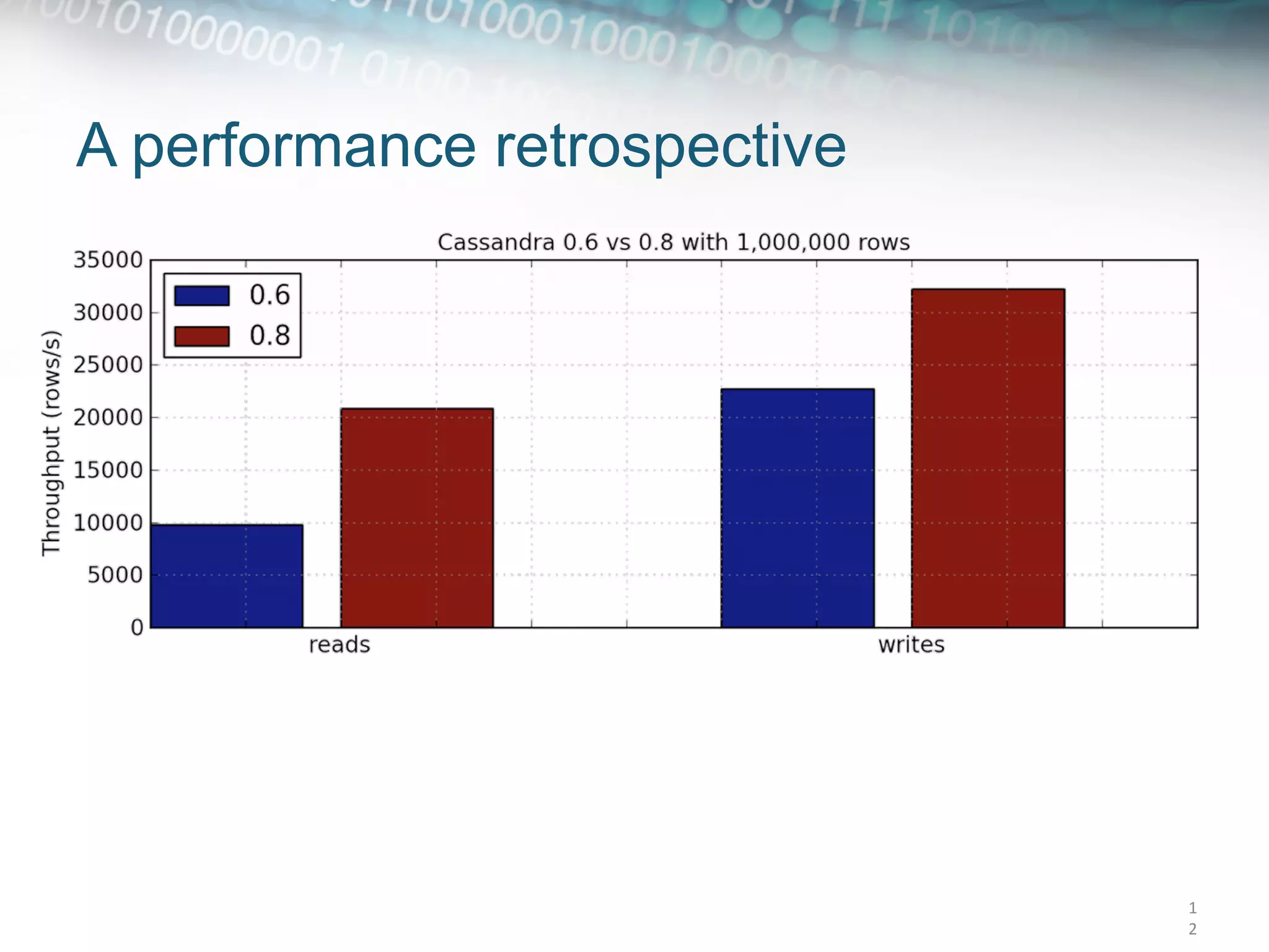 A performance retrospective




                              1
                              2	
  
 