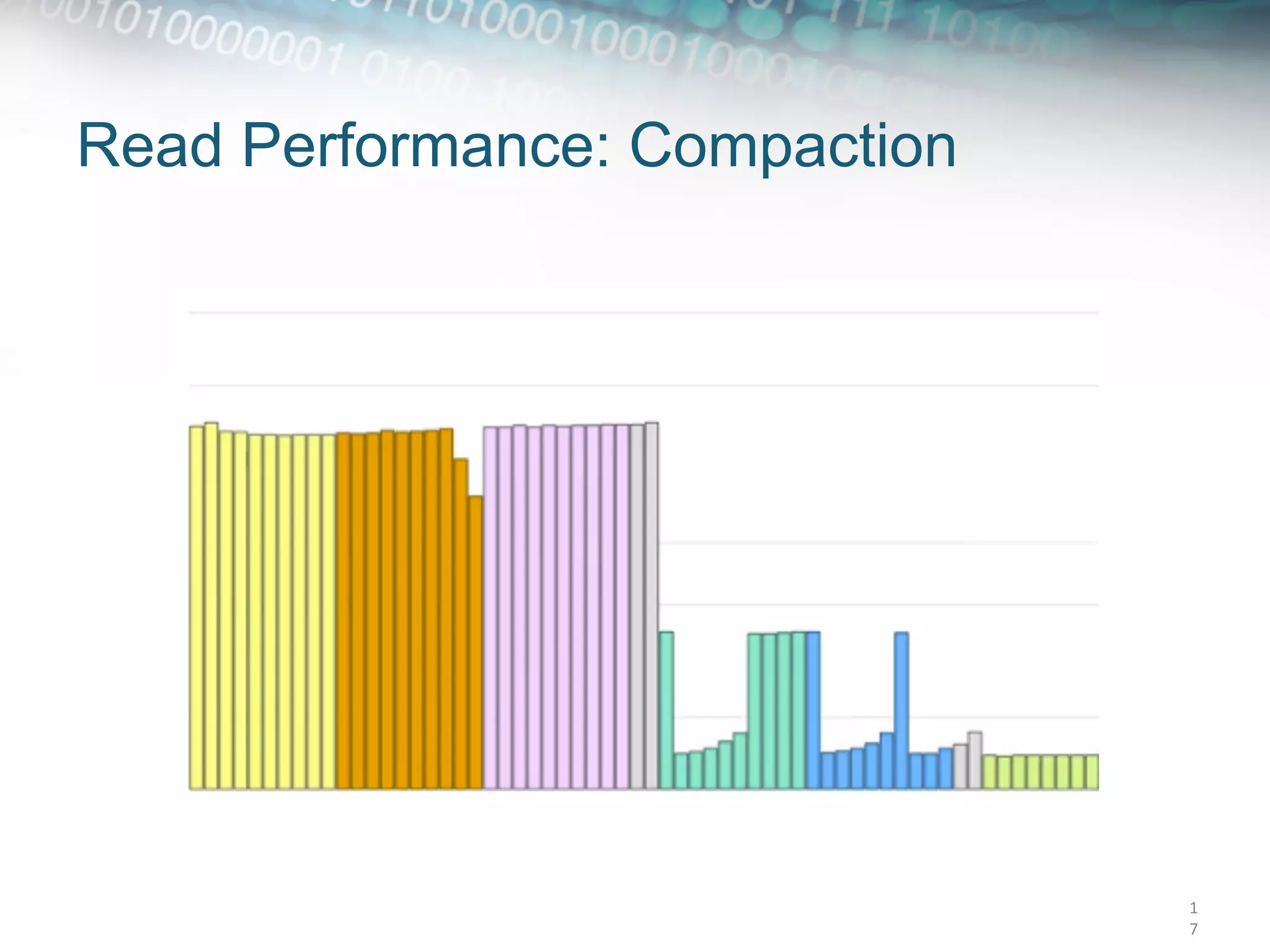 Read Performance: Compaction




                               1
                               7	
  
 