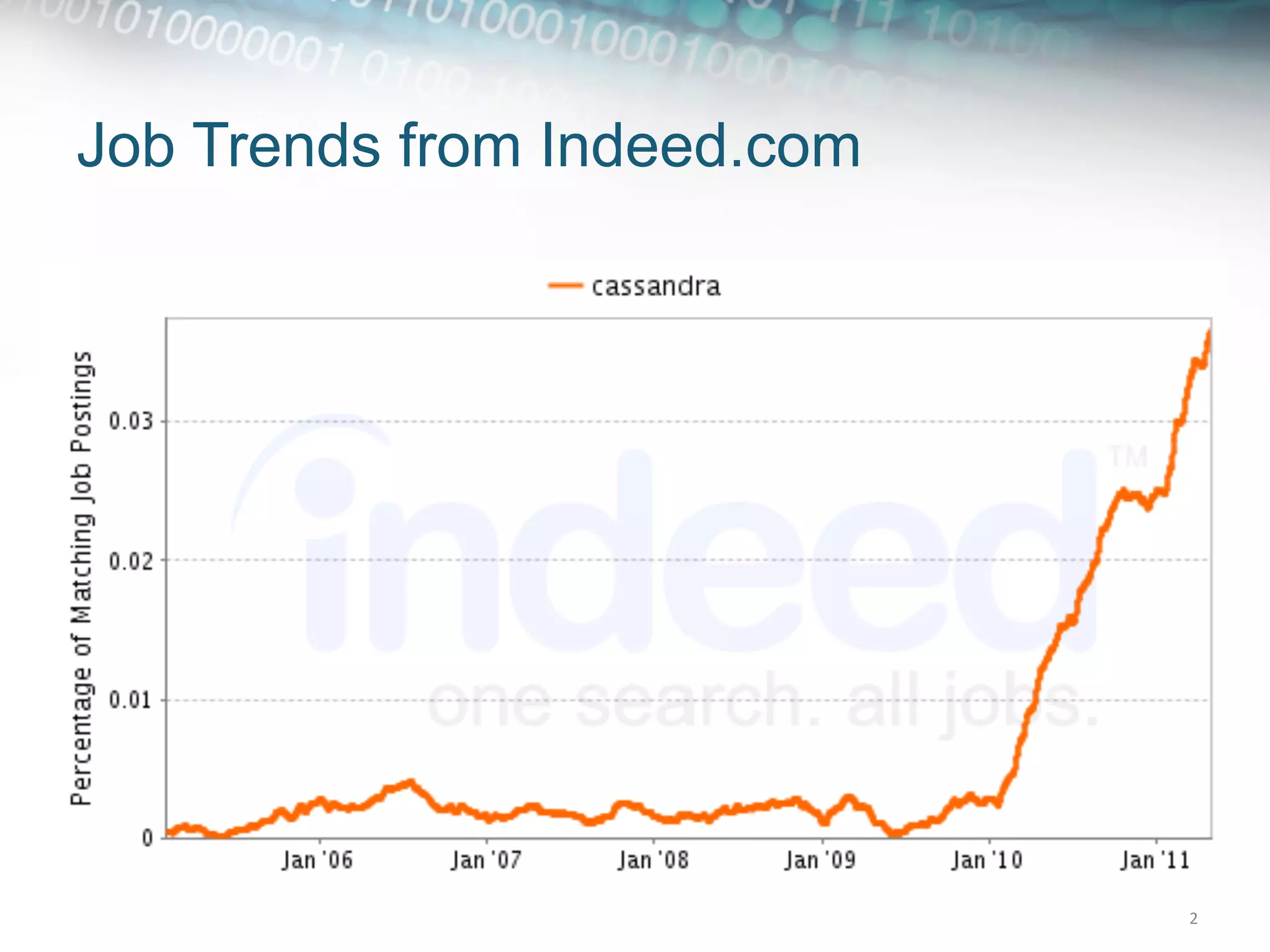 Job Trends from Indeed.com




                             2	
  
 