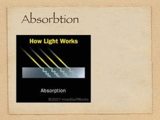 Absorbtion
 