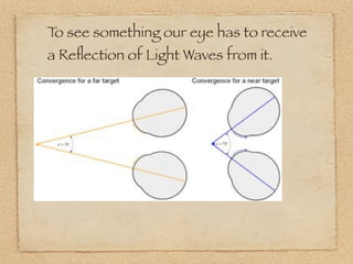 To see something our eye has to receive
a Reﬂection of Light Waves from it.
 