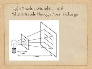 Light Travels in Straight Lines if
What it Travels Through Doesn’t Change
 
