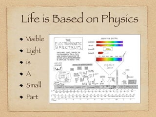 Life is Based on Physics
 Visible
 Light
 is
 A
 Small
 Part
 