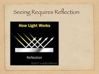 Seeing Requires Reﬂection
 