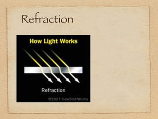Refraction
 
