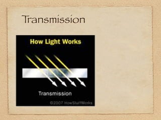 Transmission
 