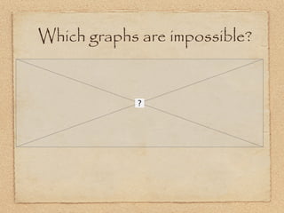 Which graphs are impossible?
 