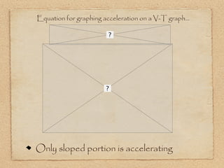 Equation for graphing acceleration on a V-T graph...




Only sloped portion is accelerating
 