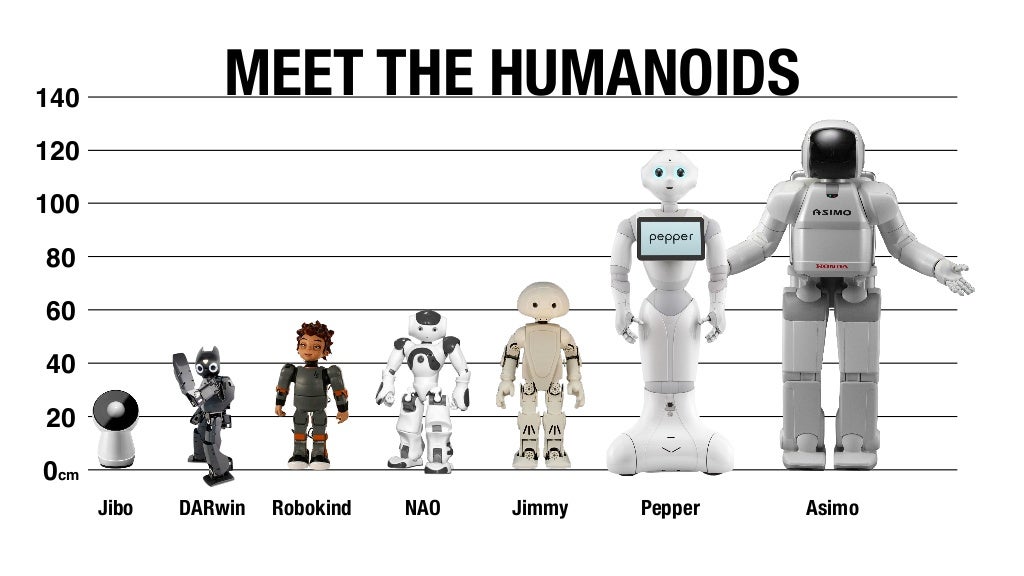 Meet the Robots the Social ones!