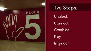 Unblock
Connect
Combine
Play
Engineer
Five Steps:
http://www.flickr.com/photos/boklm/486646486/
 