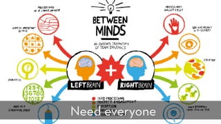http://www.infographicmaker.net/wp-content/uploads/2014/02/RightBrainvsLeftBrain-Infographic.jpg
Need everyone
 
