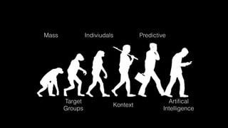 Target
Groups
Indiviudals
Kontext
Predictive
Artifical
Intelligence
Mass
 