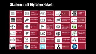 Skalieren mit Digitalen Hebeln
CHATBOTS
SHARING
ECONOMY
BLOCK-
CHAIN
BIG DATA 
ANALYTICS
IoT
 
