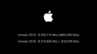 Umsatz 2015: $ 233,715 Mio (+$50,920 Mio)
Umsatz 2016: $ 215,635 Mio (- $18,076 Mio)
 