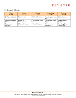 US Economic Calendar:

       Friday                   Monday                      Tuesday                    Wednesday                     Thursday
       Jun 01                   Jun 04                       Jun 05                     Jun 06                        Jun 07
Employment Situation    Factory Orders               ISM Non-Mfg Index           Productivity and Costs       Jobless Claims
                                                                                 Data
Personal Income and     4-Week Bill                  ICSC-Goldman Store          EIA Petroleum Status         EIA Natural Gas
Outlays                 Announcement                 Sales                       Report                       Report
Construction            6-Month Bill Auction         4-Week Bill Auction         MBA Purchase                 Bloomberg Consumer
Spending                                                                         Applications                 Comfort Index




                                                      Keynote Capitals Ltd.
                The Ruby, 9th Floor, Senapati Bapat Marg, Dadar (W), Mumbai – 400 028. Tel: 3026 6000. Fax: 3026 6088.
                                                      www.keynotecapitals.com
 