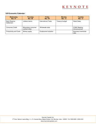 US Economic Calendar:

     Wednesday                     Thursday                      Friday                        Monday                       Tuesday
      Mar. 07                       Mar. 08                      Mar. 09                       Mar. 12                      Mar. 13
Bank Reserve               Jobless claims                International Trade          Treasury budget               Retail Sales
Settlement


Consumer Credit            Bloomberg consumer            Wholesale trade                                            FOMC Meeting
                           comfort index                                                                            Announcement
Productivity and Costs     Money supply                  Employment situation                                       Business Inventories
                                                                                                                    data




                                                            Keynote Capitals Ltd.
          th
         4 Floor, Balmer Lawrie Bldg., 5, J. N. Heredia Marg, Ballard Estate, Fort, Mumbai, India – 400001. Tel: 3026 6000 / 2269 4322
                                                          www.keynotecapitals.com
 
