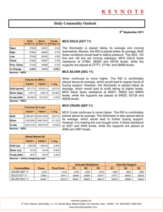 Daily Commodity Outlook

                                                                                                                    9th September 2011


                      Gold        Silver      Crude       MCX GOLD (OCT 11)
                    (5 Oct-11) (5 Dec-11) (19 Sep-11)

Open                     27246       64401       4124     The Stochastic is placed below its average and moving
High                     27964       66000       4174     downwards. Moreso, the RSI is placed below its average. Both
                                                          these conditions would lead to selling pressure. The ADX, +DI
Low                      27246       64352       4102
                                                          line and –DI line are moving sideways. MCX GOLD faces
Close                    27802       65597       4125
                                                          resistance at 27964, 28284 and 28744 levels, while the
Prev. Close              27182       64366       4125     supports are placed at 27777, 27184, and 26899 levels.
% Change                 2.28%       1.91%      0.00%
Source – MCX                                              MCX SILVER (DEC 11)

                    Volume (In 000's)                     Silver continued to move higher. The RSI is comfortably
                                                          placed above its average, which would lead to regular bouts of
                     8/9/2011     7/9/2011    % Chg.
                                                          buying support. However, the Stochastic is placed below its
Gold (grms)           85,177.0    120,501.0   -29.31%     average, which would lead to profit taking at higher levels.
Silver (kgs)            2,051.0     2,661.9   -22.95%     MCX Silver faces resistance at 66051, 66625 and 66893
                                                          levels, while the supports are placed at 64925, 62129 and
Crude (bbl)           25,465.9     23,418.2     8.74%
                                                          60839 levels.
Source – MCX


                    Turnover (In Lacs)
                                                          MCX CRUDE (SEP 11)
                     8/9/2011     7/9/2011    % Chg.      MCX Crude continues to move higher. The RSI is comfortably
Gold                2,358,367.4 3,294,199.8   -28.41%     placed above its average. The Stochastic is also placed above
Silver              1,338,369.5 1,696,746.8   -21.12%
                                                          its average, which would lead to further buying support,
                                                          however, it is nearing the over bought zone. It faces resistance
Crude               1,053,316.0   949,519.8    10.93%
                                                          at 4207 and 4449 levels, while the supports are placed at
Source – MCX                                              4084 and 3967 levels.
                                                          .
                    Global Market ($)
                     9/9/2011     8/9/2011    % Chg.

Gold (oz)              1,855.80    1,854.40     0.08%

Silver (oz)              42.24        42.48     -0.56%

Crude (bbl)              89.27        89.05     0.25%
Source – www.cmegroup.com

                                                                    Intra-day Resistance                        Intra-day Support
    Commodities                   Close        Pivot Point         R1       R2         R3                 S1           S2         S3
 CRUDE SEP 11                        4125                 4134       4165       4206          4278           4093         4062          3990
 GOLD OCT 11                        27802                27671      28095      28389         29107         27377         26953         26235
 SILVER DEC 11                      65597                65316      66281      66964         68612         64633         63668         62020




                                                                  Keynote Capitals Ltd.
               th
              4 Floor, Balmer Lawrie Bldg., 5, J. N. Heredia Marg, Ballard Estate, Fort, Mumbai, India – 400001. Tel: 3026 6000 / 2269 4322
                                                                 www.keynotecapitals.com
 