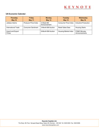 US Economic Calendar:

      Thursday                    Friday                      Monday                      Tuesday                   Wednesday
       May 10                     May 11                      May 14                       May 15                    May 16
Jobless Claims           Producer Price Index         4-Week Bill                 Consumer Price Index         Industrial Production
                                                      Announcement
International Trade      Consumer Sentiment           3-Month Bill Auction        Retail Sales Data            Housing Starts

Import and Export                                     6-Month Bill Auction        Housing Market Index         FOMC Minutes
Prices                                                                                                         Announcements




                                                       Keynote Capitals Ltd.
                 The Ruby, 9th Floor, Senapati Bapat Marg, Dadar (W), Mumbai – 400 028. Tel: 3026 6000. Fax: 3026 6088.
                                                       www.keynotecapitals.com
 