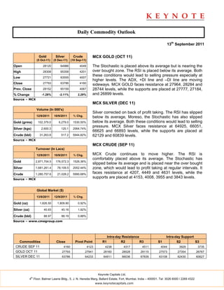 Daily Commodity Outlook

                                                                                                                      13th September 2011


                      Gold         Silver        Crude           MCX GOLD (OCT 11)
                    (5 Oct-11)    (5 Dec-11)    (19 Sep-11)

Open                     28120        64986           4049       The Stochastic is placed above its average but is nearing the
High                     28308        65358           4201       over bought zone. The RSI is placed below its average. Both
                                                                 these conditions would lead to selling pressure especially at
Low                      27721        63555           4007
                                                                 higher levels. The ADX, +DI line and –DI line are moving
Close                    27793        63786           4160
                                                                 sideways. MCX GOLD faces resistance at 27964, 28284 and
Prev. Close              28152        65159           4067       28744 levels, while the supports are placed at 27777, 27184,
% Change                -1.28%        -2.11%         2.29%       and 26899 levels.
Source – MCX
                                                                 MCX SILVER (DEC 11)
                    Volume (In 000's)
                                                                 Silver corrected on back of profit taking. The RSI has slipped
                    12/9/2011     10/9/2011      % Chg.          below its average, Moreso, the Stochastic has also slipped
Gold (grms)          102,379.0       6,279.0     1530.50%        below its average. Both these conditions would lead to selling
                                                                 pressure. MCX Silver faces resistance at 64925, 66051,
Silver (kgs)           2,600.3         120.1     2064.74%
                                                                 66625 and 66893 levels, while the supports are placed at
Crude (bbl)           31,263.8         517.2     5944.82%        62129 and 60839 levels.
Source – MCX
                                                                 MCX CRUDE (SEP 11)
                    Turnover (In Lacs)
                    12/9/2011     10/9/2011      % Chg.          MCX Crude continues to move higher. The RSI is
                                                                 comfortably placed above its average. The Stochastic has
Gold                2,871,704.5    176,572.3     1526.36%
                                                                 slipped below its average and is placed near the over bought
Silver              1,681,261.4     78,109.5     2052.44%        zone, which would lead to profit taking at regular intervals. It
Crude               1,280,757.6     21,028.2     5990.68%        faces resistance at 4207, 4449 and 4631 levels, while the
Source – MCX
                                                                 supports are placed at 4153, 4008, 3955 and 3843 levels.


                    Global Market ($)
                    13/9/2011     12/9/2011      % Chg.

Gold (oz)             1,826.50      1,809.90         0.92%

Silver (oz)              40.93         40.16         1.92%

Crude (bbl)              88.97         88.19         0.88%
Source – www.cmegroup.com




                                                                              Intra-day Resistance                   Intra-day Support
   Commodities                     Close           Pivot Point           R1            R2          R3          S1           S2         S3
 CRUDE SEP 11                            4160                 4123         4238          4317       4511         4044          3929            3735
 GOLD OCT 11                            27793             27941           28160         28528      29115        27573         27354           26767
 SILVER DEC 11                          63786             64233           64911         66036      67839        63108         62430           60627




                                                                      Keynote Capitals Ltd.
               th
              4 Floor, Balmer Lawrie Bldg., 5, J. N. Heredia Marg, Ballard Estate, Fort, Mumbai, India – 400001. Tel: 3026 6000 / 2269 4322
                                                                     www.keynotecapitals.com
 