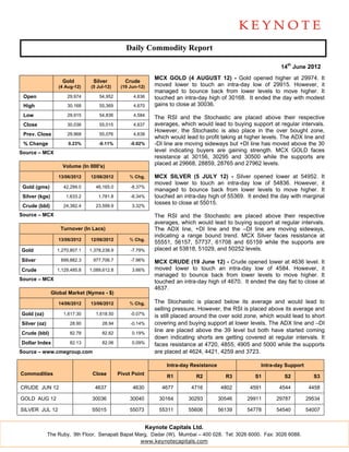 Daily Commodity Report

                                                                                                                  14th June 2012
                                                                MCX GOLD (4 AUGUST 12) - Gold opened higher at 29974. It
                    Gold         Silver          Crude
                   (4 Aug-12)   (5 Jul-12)     (19 Jun-12)      moved lower to touch an intra-day low of 29915. However, it
                                                                managed to bounce back from lower levels to move higher. It
 Open                 29,974        54,952          4,636       touched an intra-day high of 30168. It ended the day with modest
 High                 30,168        55,369          4,670       gains to close at 30036.
 Low                  29,915        54,836          4,584
                                                                The RSI and the Stochastic are placed above their respective
 Close                30,036        55,015          4,637       averages, which would lead to buying support at regular intervals.
                                                                However, the Stochastic is also place in the over bought zone,
 Prev. Close          29,968        55,076          4,638
                                                                which would lead to profit taking at higher levels. The ADX line and
 % Change              0.23%        -0.11%         -0.02%       -DI line are moving sideways but +DI line has moved above the 30
Source – MCX                                                    level indicating buyers are gaining strength. MCX GOLD faces
                                                                resistance at 30156, 30295 and 30500 while the supports are
                    Volume (In 000's)
                                                                placed at 29668, 28859, 28765 and 27962 levels.

                   13/06/2012   12/06/2012         % Chg.       MCX SILVER (5 JULY 12) - Silver opened lower at 54952. It
                                                                moved lower to touch an intra-day low of 54836. However, it
 Gold (gms)          42,299.0     46,165.0         -8.37%
                                                                managed to bounce back from lower levels to move higher. It
 Silver (kgs)         1,633.2       1,781.8        -8.34%       touched an intra-day high of 55369. It ended the day with marginal
                                                                losses to close at 55015.
 Crude (bbl)         24,382.4     23,599.9          3.32%
Source – MCX                                                    The RSI and the Stochastic are placed above their respective
                                                                averages, which would lead to buying support at regular intervals.
                   Turnover (In Lacs)                           The ADX line, +DI line and the –DI line are moving sideways,
                                                                indicating a range bound trend. MCX Silver faces resistance at
                   13/06/2012   12/06/2012         % Chg.
                                                                55551, 56157, 57737, 61708 and 65159 while the supports are
Gold              1,270,807.1   1,378,238.9        -7.79%       placed at 53818, 51029, and 50252 levels.
Silver              899,882.3    977,706.7         -7.96%       MCX CRUDE (19 June 12) - Crude opened lower at 4636 level. It
Crude             1,129,485.8   1,089,612.8         3.66%       moved lower to touch an intra-day low of 4584. However, it
                                                                managed to bounce back from lower levels to move higher. It
Source – MCX                                                    touched an intra-day high of 4670. It ended the day flat to close at
                                                                4637.
                Global Market (Nymex - $)

                   14/06/2012   13/06/2012         % Chg.       The Stochastic is placed below its average and would lead to
                                                                selling pressure. However, the RSI is placed above its average and
Gold (oz)            1,617.30     1,618.50         -0.07%
                                                                is still placed around the over sold zone, which would lead to short
Silver (oz)             28.90        28.94         -0.14%       covering and buying support at lower levels. The ADX line and –DI
Crude (bbl)             82.78        82.62          0.19%
                                                                line are placed above the 39 level but both have started coming
                                                                down indicating shorts are getting covered at regular intervals. It
Dollar Index            82.13        82.06          0.09%       faces resistance at 4720, 4855, 4905 and 5000 while the supports
Source – www.cmegroup.com                                       are placed at 4624, 4421, 4259 and 3723.

                                                                    Intra-day Resistance                  Intra-day Support
Commodities                      Close        Pivot Point
                                                                    R1          R2           R3         S1         S2           S3

CRUDE JUN 12                      4637              4630           4677       4716          4802      4591       4544          4458

GOLD AUG 12                      30036             30040          30164      30293         30546     29911      29787         29534

SILVER JUL 12                    55015             55073          55311      55606         56139     54778      54540         54007


                                                             Keynote Capitals Ltd.
              The Ruby, 9th Floor, Senapati Bapat Marg, Dadar (W), Mumbai – 400 028. Tel: 3026 6000. Fax: 3026 6088.
                                                    www.keynotecapitals.com
 