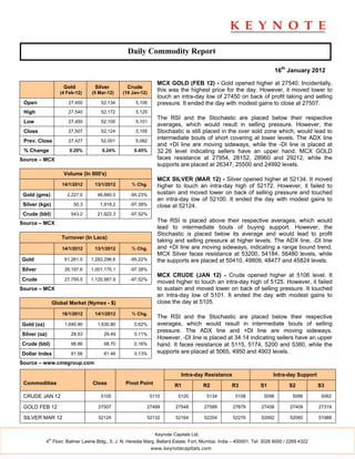 Daily Commodity Report

                                                                                                  ...