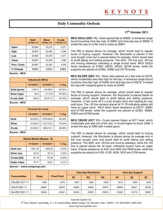 Daily Commodity Outlook

                                                                                                                       17th October 2011

                                                               MCX GOLD (DEC 11) - Gold opened flat at 26880. It remained range
                     Gold           Silver        Crude
                   (5 Dec-11)    (5 Dec-11)     (19 Oct-11)
                                                               bound touching intra-day high of 26897 and intra-day low of 26850. It
                                                               ended the day on a flat note to close at 26887.
 Open                 26,880          53,278         4,271

 High                 26,897          53,490         4,286     The RSI is placed above its average, which would lead to regular
                                                               bouts of buying support. However, the Stochastic is placed in the
 Low                  26,850          53,278         4,271
                                                               over bought zone but is placed below its average, which would lead
 Close                26,887          53,405         4,280     to profit taking and selling pressure. The ADX, +DI line and –DI line
 Prev. Close          26,881          53,292         4,259
                                                               are moving sideways indicating a range bound trend. MCX GOLD
                                                               faces resistance at 27964, 28235, 28525, 28744 levels, while the
 % Change              0.02%          0.21%         0.49%      supports are placed at 25360, 24992 and 23176 levels.
Source – MCX
                                                               MCX SILVER (DEC 11) - Silver also opened on a flat note at 53278,
                   Volume (In 000's)                           which incidentally was also high for the day. It remained range bound
                                                               touching intra-day high of 53490 and intra-day low of 53278. It ended
                   15/10/2011    14/10/2011         % Chg.     the day with marginal gains to close at 53405.
Gold (grms)           1,891.0        40,256.0      -95.30%
                                                               The RSI is placed above its average, which would lead to regular
Silver (kgs)             62.6         2,119.8      -97.05%
                                                               bouts of buying support. However, the Stochastic is placed below its
Crude (bbl)             594.9        20,071.4      -97.04%     average, which would lead to profit taking and selling pressure.
Source – MCX                                                   However, it has come off it s over bought zone and nearing its over
                                                               sold zone. The –DI line remains placed at 31.76 indicating sellers still
                                                               have an upper hand. MCX Silver faces resistance at 54377, 56981
                   Turnover (In Lacs)
                                                               and 61708 levels, while the supports are placed at 52365, 49828,
                   15/10/2011    14/10/2011         % Chg.     45824 and 42708 levels.

Gold                 50,830.3   1,078,056.9        -95.29%
                                                               MCX CRUDE (OCT 11) - Crude opened higher at 4271 level, which
Silver               33,404.6   1,127,123.4        -97.04%     incidentally was also low of the day. It moved higher to touch 2486. it
                                                               ended the day at 4280 with modest gains.
Crude                25,453.3       846,010.1      -96.99%

Source – MCX                                                   The RSI is placed above its average, which would lead to buying
                                                               support. However, the Stochastic is placed above its average and in
               Global Market (Nymex - $)                       the over bought zone and would lead to profit taking and selling
                   17/10/2011    15/10/2011         % Chg.     pressure. The ADX, and –DI line are moving sideways, while the +DI
                                                               line is placed above the 30 level, indicating buyers have an upper
Gold (oz)            1,681.30        1,682.20       -0.05%     hand. It faces resistance at 4301 and 4449 and 4548 levels, while the
Silver (oz)             32.22           32.15        0.22%     supports are placed at 4182, 4129, 4038, 3916 and 3794 levels.
Crude (bbl)             87.18           87.48       -0.34%

Dollar Index            76.77           76.61        0.21%

Source – www.cmegroup.com

                                                                      Intra-day Resistance                           Intra-day Support
 Commodities                Close            Pivot Point         R1             R2             R3             S1             S2             S3

 CRUDE OCT 11                    4280               4279           4287           4294           4309           4272           4264          4249

 GOLD DEC 11                    26887              26878          26906          26925          26972          26859          26831         26784

 SILVER DEC 11                  53405              53391          53504          53603          53815          53292          53179         52967


                                                               Keynote Capitals Ltd.
              th
            4 Floor, Balmer Lawrie Bldg., 5, J. N. Heredia Marg, Ballard Estate, Fort, Mumbai, India – 400001. Tel: 3026 6000 / 2269 4322
                                                              www.keynotecapitals.com
 