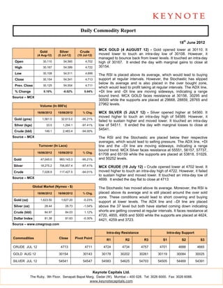 Daily Commodity Report

                                                                                                                   18th June 2012
                                                               MCX GOLD (4 AUGUST 12) - Gold opened lower at 30110. It
                    Gold         Silver         Crude
                   (4 Aug-12)   (5 Jul-12)    (19 Jul-12)      moved lower to touch an intra-day low of 30108. However, it
                                                               managed to bounce back from lower levels. It touched an intra-day
 Open                 30,110        54,560         4,702       high of 30167. It ended the day with marginal gains to close at
 High                 30,167        54,589         4,722       30154.
 Low                  30,108        54,511         4,699
                                                               The RSI is placed above its average, which would lead to buying
 Close                30,154        54,541         4,713       support at regular intervals. However, the Stochastic has slipped
                                                               below its average and is also placed in the over bought zone,
 Prev. Close          30,125        54,554         4,711
                                                               which would lead to profit taking at regular intervals. The ADX line,
 % Change              0.10%       -0.02%          0.04%       +DI line and -DI line are moving sideways, indicating a range
Source – MCX                                                   bound trend. MCX GOLD faces resistance at 30156, 30295 and
                                                               30500 while the supports are placed at 29668, 28859, 28765 and
                    Volume (In 000's)
                                                               27962 levels.

                   16/06/2012   15/06/2012       % Chg.        MCX SILVER (5 JULY 12) - Silver opened higher at 54560. It
                                                               moved higher to touch an intra-day high of 54589. However, it
 Gold (gms)           1,561.0     32,613.0       -95.21%
                                                               failed to sustain higher and moved lower. It touched an intra-day
 Silver (kgs)            33.5      1,294.1       -97.41%       low of 54511. It ended the day with marginal losses to close at
                                                               54541.
 Crude (bbl)            149.1      2,483.4       -94.00%
Source – MCX                                                   The RSI and the Stochastic are placed below their respective
                                                               averages, which would lead to selling pressure. The ADX line, +DI
                   Turnover (In Lacs)                          line and the –DI line are moving sideways, indicating a range
                                                               bound trend. MCX Silver faces resistance at 55551, 56157, 57737,
                   16/06/2012   15/06/2012       % Chg.
                                                               61708 and 65159 while the supports are placed at 53818, 51029,
Gold                 47,045.0    983,143.3       -95.21%       and 50252 levels.
Silver               18,275.2    706,857.4       -97.41%       MCX CRUDE (19 July 12) - Crude opened lower at 4702 level. It
Crude                 7,028.9    117,427.5       -94.01%       moved higher to touch an intra-day high of 4722. However, it failed
                                                               to sustain higher and moved lower. It touched an intra-day low of
Source – MCX                                                   4699. It ended the day flat to close at 4713
                Global Market (Nymex - $)                      The Stochastic has moved above its average. Moreover, the RSI is
                   18/06/2012   16/06/2012       % Chg.        placed above its average and is still placed around the over sold
                                                               zone. These conditions would lead to short covering and buying
Gold (oz)            1,623.50     1,627.20        -0.23%
                                                               support at lower levels. The ADX line and –DI line are placed
Silver (oz)             28.44        28.73        -1.04%       above the 37 level but both have started coming down indicating
Crude (bbl)             84.97        84.03         1.12%       shorts are getting covered at regular intervals. It faces resistance at
                                                               4720, 4855, 4905 and 5000 while the supports are placed at 4624,
Dollar Index            81.38        81.63        -0.30%
                                                               4421, 4259 and 3723.
Source – www.cmegroup.com

                                                                    Intra-day Resistance                   Intra-day Support
Commodities                     Close        Pivot Point
                                                                    R1          R2           R3          S1          S2          S3

CRUDE JUL 12                     4713              4711           4724        4734          4757      4701         4688         4665

GOLD AUG 12                     30154             30143          30178       30202         30261     30119       30084         30025

SILVER JUL 12                   54541             54547          54583       54625         54703     54505       54469         54391


                                                            Keynote Capitals Ltd.
              The Ruby, 9th Floor, Senapati Bapat Marg, Dadar (W), Mumbai – 400 028. Tel: 3026 6000. Fax: 3026 6088.
                                                    www.keynotecapitals.com
 