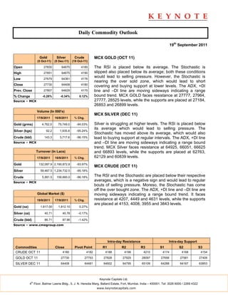 Daily Commodity Outlook

                                                                                                                     19th September 2011


                     Gold        Silver       Crude            MCX GOLD (OCT 11)
                   (5 Oct-11)   (5 Dec-11)   (19 Oct-11)

Open                   27830        64675          4185        The RSI is placed below its average. The Stochastic is
High                   27851        64675          4190        slipped also placed below its average; both these conditions
                                                               would lead to selling pressure. However, the Stochastic is
Low                    27679        64361          4176
                                                               nearing the over sold zone, which would lead to short
Close                  27730        64408          4180
                                                               covering and buying support at lower levels. The ADX, +DI
Prev. Close            27807        64629          4175        line and –DI line are moving sideways indicating a range
% Change              -0.28%        -0.34%        0.12%        bound trend. MCX GOLD faces resistance at 27777, 27964,
Source – MCX                                                   27777, 28525 levels, while the supports are placed at 27184,
                                                               26853 and 26899 levels.
                   Volume (In 000's)
                                                               MCX SILVER (DEC 11)
                   17/9/2011    16/9/2011     % Chg.

Gold (grms)           4,762.0     79,749.0      -94.03%        Silver is struggling at higher levels. The RSI is placed below
                                                               its average which would lead to selling pressure. The
Silver (kgs)             92.2      1,935.8      -95.24%
                                                               Stochastic has moved above its average, which would also
Crude (bbl)             143.3      3,717.6      -96.15%        lead to buying support at regular intervals. The ADX, +DI line
Source – MCX                                                   and –DI line are moving sideways indicating a range bound
                                                               trend. MCX Silver faces resistance at 64925, 66051, 66625
                   Turnover (In Lacs)                          and 66893 levels, while the supports are placed at 62763,
                   17/9/2011    16/9/2011     % Chg.           62129 and 60839 levels.
Gold                132,087.9 2,190,872.8       -93.97%
                                                               MCX CRUDE (OCT 11)
Silver               59,467.5 1,234,732.5       -95.18%

Crude                 5,991.5    156,660.0      -96.18%        The RSI and the Stochastic are placed below their respective
Source – MCX
                                                               averages, which is a negative sign and would lead to regular
                                                               bouts of selling pressure. Moreso, the Stochastic has come
                                                               off the over bought zone. The ADX, +DI line and –DI line are
                   Global Market ($)                           moving sideways indicating a range bound trend. It faces
                   19/9/2011    17/9/2011     % Chg.           resistance at 4207, 4449 and 4631 levels, while the supports
                                                               are placed at 4153, 4008, 3955 and 3843 levels.
Gold (oz)            1,817.00     1,812.10        0.27%

Silver (oz)             40.71        40.78       -0.17%

Crude (bbl)             86.71        87.96       -1.42%
Source – www.cmegroup.com




                                                                        Intra-day Resistance                       Intra-day Support
 Commodities                    Close         Pivot Point          R1            R2            R3            S1            S2               S3
 CRUDE OCT 11                        4180               4182         4188          4196         4210          4174           4168            4154
 GOLD OCT 11                        27730              27753        27828         27925        28097         27656         27581            27409
 SILVER DEC 11                      64408              64481        64602         64795        65109         64288         64167            63853




                                                                 Keynote Capitals Ltd.
              th
            4 Floor, Balmer Lawrie Bldg., 5, J. N. Heredia Marg, Ballard Estate, Fort, Mumbai, India – 400001. Tel: 3026 6000 / 2269 4322
                                                                www.keynotecapitals.com
 