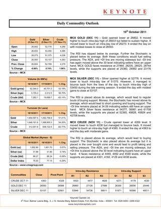 Daily Commodity Outlook

                                                                                                                       19th October 2011

                                                                MCX GOLD (DEC 11) - Gold opened lower at 26802. It moved
                     Gold           Silver         Crude
                   (5 Dec-11)     (5 Dec-11)     (17 Nov-11)
                                                                higher to touch intra-day high of 26833 but failed to sustain higher. It
                                                                moved lower to touch an intra-day low of 26273. It ended the day on
 Open                  26,802         52,778          4,269     with modest losses to close at 26593.
 High                  26,833         53,450          4,385
                                                                The RSI has slipped below its average. Further the Stochastic is
 Low                   26,273         51,375          4,236
                                                                placed below its average. Both these conditions would fuel selling
 Close                 26,593         53,157          4,363     pressure. The ADX, and +DI line are moving sideways but –DI line
 Prev. Close           26,824         52,769          4,279
                                                                has again moved above the 30 level indicating sellers have an upper
                                                                hand. MCX GOLD faces resistance at 27964, 28235, 28525, 28744
 % Change              -0.86%         0.74%          1.96%      levels, while the supports are placed at 25360, 24992 and 23176
Source – MCX                                                    levels.

                   Volume (In 000's)                            MCX SILVER (DEC 11) - Silver opened higher at 52778. It moved
                                                                lower to touch intra-day low of 51375. However, it managed to
                   18/10/2011     17/10/2011         % Chg.     bounce back from the lows of the day to touch intra-day high of
Gold (grms)          62,344.0        40,701.0        53.18%     53450 during the late evening session. It ended the day with modest
                                                                gains to close at 53157.
Silver (kgs)           3,155.3        2,012.5        56.79%

Crude (bbl)            7,262.1       19,699.7       -63.14%     The RSI is placed above its average, which would lead to regular
Source – MCX                                                    bouts of buying support. Moreso, the Stochastic has moved above its
                                                                average, which would lead to short covering and buying support. The
                                                                –DI line remains placed at 34.59 indicating sellers still have an upper
                   Turnover (In Lacs)
                                                                hand. MCX Silver faces resistance at 54377, 56981 and 61708
                   18/10/2011     17/10/2011         % Chg.     levels, while the supports are placed at 52365, 49828, 45824 and
                                                                42708 levels.
Gold               1,654,597.5   1,092,758.9         51.41%

Silver             1,648,161.6   1,068,855.3         54.20%     MCX CRUDE (NOV 11) - Crude opened lower at 4269 level. It
                                                                moved lower to touch 4236 but managed to bounce back. It moved
Crude               312,001.8       838,122.5       -62.77%
                                                                higher to touch an intra-day high of 4385. It ended the day at 4363 to
Source – MCX                                                    end the day with moderate gains.

               Global Market (Nymex - $)                        The RSI is placed above its average, which would lead to buying
                   19/10/2011     18/10/2011         % Chg.
                                                                support. The Stochastic is also placed above its average but it is
                                                                placed in the over bought zone and would lead to profit taking and
Gold (oz)            1,652.80        1,651.70         0.07%     selling pressure. The ADX, and –DI line are moving sideways, but
Silver (oz)             31.86            31.80        0.19%     +DI line is placed above the 30 level indicating buyers have an upper
                                                                hand. It faces resistance at 4449, 4492 and 4548 levels, while the
Crude (bbl)             88.27            88.34       -0.08%     supports are placed at 4301, 4182, 4129 and 4038 levels.
Dollar Index            76.93            77.15       -0.29%

Source – www.cmegroup.com

                                                                      Intra-day Resistance                           Intra-day Support
 Commodities                Close            Pivot Point         R1             R2             R3             S1             S2             S3

 CRUDE OCT 11                     4363               4328          4420           4477           4626           4271           4179          4030

 GOLD DEC 11                     26593              26566         26860         27126           27686          26300          26006         25446

 SILVER DEC 11                   53157              52661         53946         54736           56811          51871          50586         48511


                                                                Keynote Capitals Ltd.
              th
            4 Floor, Balmer Lawrie Bldg., 5, J. N. Heredia Marg, Ballard Estate, Fort, Mumbai, India – 400001. Tel: 3026 6000 / 2269 4322
                                                               www.keynotecapitals.com
 