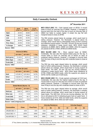 Daily Commodity Outlook

                                                                                                                      24th November 2011

                                                                MCX GOLD (DEC 11) - Gold opened lower at 28720. It moved
                     Gold         Silver          Crude
                   (5 Dec-11)    (5 Dec-11)     (19 Dec-11)
                                                                lower to touch an intra-day low of 28490. However, it managed to
                                                                bounce back from the lows of the day to touch an intra-day high of
 Open                  28,720        56,840          5,142      28823 but failed to sustain higher. It ended the day flat with
 High                  28,823        56,840          5,142      marginal losses to close at 28780.
 Low                   28,490        54,703          5,012      The RSI remains placed below its average, which would lead to
 Close                 28,780        55,846          5,074      selling pressure. However, the Stochastic is placed above its
                                                                average, which would lead to intermediate bouts of short covering
 Prev. Close           28,799        57,052          5,142      and selective buying support. The ADX, +DI and -DI line are moving
 % Change              -0.07%        -2.11%         -1.32%      sideways, indicating a range bound trend. MCX GOLD faces
                                                                resistance at 28960, 29212, 29500 and 30000, while the supports
Source – MCX
                                                                are placed at 28152, 27954, 26768 and 26000 levels.
                    Volume (In 000's)                           MCX SILVER (DEC 11) - Silver opened lower at 56840.
                   23/11/2011    22/11/2011         % Chg.      Incidentally, this was also the highest traded price for the day. It
                                                                moved lower to touch an intra-day low of 54703 on back of
Gold (grms)          51,423.0       44,011.0        16.84%      sustained selling pressure. However, it managed to bounce back
Silver (kgs)           2,565.6       2,360.1         8.71%      from the lows of day to end the day with moderate losses to close at
                                                                55846.
Crude (bbl)          23,322.5       24,615.2        -5.25%
Source – MCX                                                    The RSI has once again slipped below its average, which would
                                                                lead to further selling pressure. However, the Stochastic is already
                   Turnover (In Lacs)
                                                                placed above its average, which would lead to buying support at
                                                                lower levels. The ADX, -DI and +DI line are moving sideways,
                   23/11/2011    22/11/2011         % Chg.      indicating a range bound trend. MCX Silver faces resistance at
                                                                61708, 61884 and 64605 levels, while the supports are placed at
Gold               1,472,961.8   1,261,663.6        16.75%
                                                                54754, 52725, 52365 and 51226 levels.
Silver             1,422,851.6   1,315,866.9         8.13%
                                                                MCX CRUDE (DEC 11) - Crude opened unchanged at 5142 level.
Crude              1,177,741.4   1,258,714.2        -6.43%      Incidentally, this was also the highest traded price for the day. It
Source – MCX                                                    moved lower to touch an intra-day low of 5012 on back of sustained
                                                                selling pressure. However, it managed to bounce back from the
              Global Market (Nymex - $)                         lows of day to end the day with moderate losses to close at 5074.

                   24/11/2011    23/11/2011         % Chg.      The RSI has once again slipped below its average, which would
                                                                lead to further selling pressure. However, the Stochastic is already
Gold (oz)             1,690.10      1,695.70        -0.33%
                                                                placed above its average, which would lead to buying support at
Silver (oz)             31.72          31.88        -0.51%      lower levels. The ADX and –DI line are moving sideways, but +DI
Crude (bbl)             95.94          96.17        -0.24%      line is still placed at 36.13 indicating buyers have an upper hand. It
                                                                faces resistance at 5174, 5200 and 5250 levels, while the supports
Dollar Index            78.86          79.03        -0.22%      are placed at 4889, 4618, 4493 and 4291 levels.
Source – www.cmegroup.com

                                                                      Intra-day Resistance                            Intra-day Support
 Commodities                Close             Pivot Point        R1             R2              R3             S1             S2            S3

 CRUDE DEC 11                     5074               5076           5140           5206           5336           5010            4946        4816

 GOLD DEC 11                     28780              28698         28905           29031          29364          28572          28365        28032

 SILVER DEC 11                   55846              55796         56890           57933          60070          54753          53659        51522


                                                                Keynote Capitals Ltd.
              th
            4 Floor, Balmer Lawrie Bldg., 5, J. N. Heredia Marg, Ballard Estate, Fort, Mumbai, India – 400001. Tel: 3026 6000 / 2269 4322
                                                              www.keynotecapitals.com
 