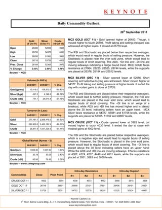 Daily Commodity Outlook

                                                                                                                     26th September 2011

                                                             MCX GOLD (OCT 11) - Gold opened higher at 26400. Though, it
                    Gold         Silver         Crude
                   (5 Oct-11)   (5 Dec-11)     (19 Oct-11)   moved higher to touch 26793. Profit taking and selling pressure was
                                                             witnessed at higher levels. It closed at 26716 level.
Open                   26400         52056           3963

High                   26793         54377           4030    The RSI and Stochastic are placed below their respective averages,
Low                    26293         51950           3951    which would result in regular bouts of selling pressure. However, the
                                                             Stochastic is placed near the over sold zone, which would lead to
Close                  26716         53726           4002
                                                             regular bouts of short covering. The ADX, +DI line and –DI line are
Prev. Close            26184         52365           3972    moving sideways indicating a range bound trend. MCX GOLD faces
% Change               2.03%         2.60%          0.76%    resistance at 27964, 28235, 28525, 28744 levels, while the supports
Source – MCX
                                                             are placed at 26376, 26184 and 25512 levels.

                                                             MCX SILVER (DEC 11) - Silver opened lower at 52056. Short
                   Volume (In 000's)                         covering and selective buying was witnessed. Silver moved higher at
                   24/9/2011    23/9/2011       % Chg.       54377. Profit taking and selling pressure at higher levels. It ended the
                                                             day with modest gains to close at 53726.
Gold (grms)          10,419.0    108,870.0        -90.43%

Silver (kgs)            491.3       4,148.9       -88.16%    The RSI and Stochastic are placed below their respective average’s,
                                                             which would lead to further selling pressure. However, the RSI and
Crude (bbl)             747.7      26,614.8       -97.19%
                                                             Stochastic are placed in the over sold zone, which would lead to
Source – MCX                                                 regular bouts of short covering. The –DI line is on verge of a
                                                             breakout, while ADX and +DI line has moved higher and is placed
                   Turnover (In Lacs)                        above the 30 level, indicating sellers have an upper hand. MCX
                                                             Silver faces resistance at 54377, 56981 and 61708 levels, while the
                   24/9/2011    23/9/2011       % Chg.       supports are placed at 52365, 51352 and 49807 levels.
Gold                277,161.7 2,958,418.0         -90.63%
                                                             MCX CRUDE (OCT 11) - Crude opened lower at 3963 level, but
Silver              260,929.3 2,400,162.9         -89.13%
                                                             moved higher to touch 4030 level. It ended the day to close with
Crude                29,877.9 1,057,329.5         -97.17%    modest gains at 4002 level.
Source – MCX
                                                             The RSI and the Stochastic are placed below respective average’s,
                                                             which is a negative sign and would lead to regular bouts of selling
              Global Market (Nymex - $)                      pressure. However, the Stochastic is placed in the over sold zone,
                   26/9/2011    24/9/2011       % Chg.       which would lead to regular bouts of short covering. The –DI line is
                                                             placed above the 30 level indicating sellers have an upper hand.
Gold (oz)            1,659.30      1,637.50         1.33%
                                                             While the ADX and +DI line are moving sideways. It faces resistance
Silver (oz)             30.78        30.05          2.43%    at 4007, 4174, 4207, 4449 and 4631 levels, while the supports are
                                                             placed at 3951, 3883 and 3850 levels.
Crude (bbl)             80.06        79.85          0.26%
Source – www.cmegroup.com


                                                                    Intra-day Resistance                             Intra-day Support
 Commodities               Close             Pivot Point       R1             R2             R3            S1              S2               S3

 CRUDE OCT 11                    4002                3994         4038          4073           4152           3959          3915             3836

 GOLD OCT 11                    26716              26601        26908          27101          27601         26408          26101            25601

 SILVER DEC 11                  53726              53351        54752          55778          58205         52325          50924            48497


                                                               Keynote Capitals Ltd.
              th
            4 Floor, Balmer Lawrie Bldg., 5, J. N. Heredia Marg, Ballard Estate, Fort, Mumbai, India – 400001. Tel: 3026 6000 / 2269 4322
                                                             www.keynotecapitals.com
 