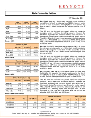 Daily Commodity Outlook

                                                                                                                      28th November 2011

                                                                    MCX GOLD (DEC 11) - Gold opened marginally higher at 28380. It
                       Gold          Silver           Crude
                      (5 Dec-11)    (5 Dec-11)      (19 Dec-11)
                                                                    moved lower to touch an intra-day low of 28360.However, buying
                                                                    support at lower levels saw it moving higher to touch an intra-day
 Open                    28,380         54,175           5,049      high of 28424. It ended the day flat with marginal gains to close at
 High                    28,424         54,390           5,077      28409.

 Low                     28,360         54,100           5,049      The RSI and the Stochastic are placed below their respective
 Close                   28,409         54,329           5,068
                                                                    averages, which would lead to selling pressure. However, the
                                                                    Stochastic is placed in the over sold territory, which would lead to
 Prev. Close             28,375         54,316           5,040      intermediate bouts of short covering and selective buying support.
 % Change                 0.12%         0.02%            0.56%      The ADX, +DI and -DI line are moving sideways, indicating a range
                                                                    bound trend. MCX GOLD faces resistance at 28960, 29212, 29500
Source – MCX                                                        and 30000, while the supports are placed at 28152, 27954, 26768
                                                                    and 26000 levels.
                       Volume (In 000's)
                                                                    MCX SILVER (DEC 11) - Silver opened lower at 54175. It moved
                      26/11/2011    25/11/2011          % Chg.
                                                                    lower to touch an intra-day low of 54100 on back of selling pressure.
 Gold (gms)              1,780.0      47,167.0         -96.23%      However, it managed to bounce back from the lows of day to touch
                                                                    an intra-day high of 54390. It ended the day flat with marginal gains
 Silver (kgs)               73.2       2,167.7         -96.62%
                                                                    to close at 54329.
 Crude (bbl)               580.2      21,805.1         -97.34%
                                                                    The RSI and the Stochastic are placed below their respective
Source – MCX
                                                                    averages, which would lead to selling pressure. However, the
                                                                    Stochastic is placed in the over sold territory, which would lead to
                      Turnover (In Lacs)                            intermediate bouts of short covering and selective buying support.
                      26/11/2011    25/11/2011          % Chg.
                                                                    The ADX, -DI and +DI line are moving sideways, indicating a range
                                                                    bound trend. MCX Silver faces resistance at 54754, 61708, 61884
Gold                    50,548.7   1,340,663.0         -96.23%      and 64605 levels, while the supports are placed at 52725, 52365
                                                                    and 51226 levels.
Silver                  39,747.8   1,184,866.4         -96.65%

Crude                   29,385.2   1,095,858.0         -97.32%      MCX CRUDE (DEC 11) - Crude opened higher at 5049 level.
                                                                    Incidentally, this was also the lowest traded price for the day. It
Source – MCX                                                        moved higher to touch an intra-day high of 5077 on back of buying
                                                                    support. It ended the day with moderate gains to close at 5068.
                   Global Market (Nymex - $)
                                                                    The RSI and the Stochastic are placed below their respective
                      28/11/2011    26/11/2011          % Chg.
                                                                    averages, which would lead to selling pressure. However, the
Gold (oz)                  1,708           1,686         1.31%      Stochastic is placed in the over sold territory, which would lead to
                                                                    intermediate bouts of short covering and selective buying support.
Silver (oz)                31.76        31.014           2.41%
                                                                    The ADX and –DI line are moving sideways, but +DI line is still
Crude (bbl)                98.44           96.77         1.73%      placed at 31.52 indicating buyers have an upper hand. It faces
Dollar Index               79.25           79.61        -0.45%      resistance at 5174, 5200 and 5250 levels, while the supports are
                                                                    placed at 4889, 4618, 4493 and 4291 levels.
Source – www.cmegroup.com

                                                                                  Intra-day Resistance                            Intra-day Support
  Commodities                      Close         Pivot Point            R1                 R2       R3             S1              S2         S3

 CRUDE DEC 11                       5068                5065           5080           5093        5121           5052            5037        5009

   GOLD DEC 11                     28409              28398          28435           28462       28526          28371          28334        28270

 SILVER DEC 11                     54329              54273          54446           54563       54853          54156          53983        53693


                                                                   Keynote Capitals Ltd.
              th
            4 Floor, Balmer Lawrie Bldg., 5, J. N. Heredia Marg, Ballard Estate, Fort, Mumbai, India – 400001. Tel: 3026 6000 / 2269 4322
                                                                  www.keynotecapitals.com
 