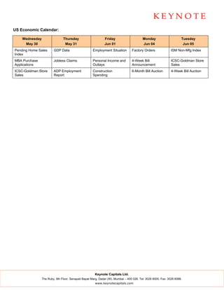 US Economic Calendar:

    Wednesday                  Thursday                      Friday                      Monday                      Tuesday
     May 30                     May 31                       Jun 01                      Jun 04                       Jun 05
Pending Home Sales      GDP Data                     Employment Situation        Factory Orders               ISM Non-Mfg Index
Index
MBA Purchase            Jobless Claims               Personal Income and         4-Week Bill                  ICSC-Goldman Store
Applications                                         Outlays                     Announcement                 Sales
ICSC-Goldman Store      ADP Employment               Construction                6-Month Bill Auction         4-Week Bill Auction
Sales                   Report                       Spending




                                                      Keynote Capitals Ltd.
                The Ruby, 9th Floor, Senapati Bapat Marg, Dadar (W), Mumbai – 400 028. Tel: 3026 6000. Fax: 3026 6088.
                                                      www.keynotecapitals.com
 