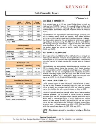 Daily Commodity Report

                                                                                                            3rd October 2012
                                                             MCX GOLD (5 OCTOBER 12) –
                    Gold         Silver         Crude
                   (5 Oct-12)   (5 Dec-12)     (19 Oct-12)   Gold opened lower at 31155 and moved further lower to touch an
 Open                 31,155        62,642          4,884    intra-day low of 30975. However, it managed to bounce back and
                                                             moved higher to touch an intra-day high of 31250 but failed to
 High                 31,250        64,999          4,909
                                                             sustain higher. It ended the day with moderate losses to close at
 Low                  30,975        62,203          4,841    31033.
 Close                31,033        62,934          4,860    The Stochastic has again slipped below its average. Moreover, the
 Prev. Close          31,201        62,780          4,887    RSI is already placed below its average. Both these negative
                                                             technical conditions which would lead to selling pressure. However,
 % Change             -0.54%        0.25%          -0.55%
                                                             the Stochastic is placed in the over sold zone, which would lead to
Source – MCX                                                 regular bouts of shot covering. The ADX line, -DI line and +DI line
                                                             are moving sideways, indicating a range bound trend. MCX Gold
                    Volume (In 000's)                        faces resistance at 31467, 31937, 32100, 32393 and 32421 while
                                                             the support levels are placed at 30837, 30428, 30340, 30179,
                   01/10/2012   29/09/2012        % Chg.
                                                             29668 and 28859.
 Gold (gms)           7,321.0      4,853.0        50.86%
                                                             MCX SILVER (5 DECEMBER 12) –
 Silver (kgs)         2,733.3           37.5    7194.56%

 Crude (bbl)         21,806.4        610.0      3474.82%     Silver opened lower at 62642 and moved further lower to touch an
                                                             intra-day low of 62203. However, it managed to bounce back and
Source – MCX                                                 moved higher to touch an intra-day high of 64999 but came off the
                                                             highs for the day. It ended the day with modest gains to close at
                   Turnover (In Lacs)                        62934.
                   01/10/2012   29/09/2012        % Chg.
                                                             The Stochastic has again slipped below its average. Moreover, the
Gold                227,659.8    151,410.4        50.36%     RSI is already placed below its average. Both these negative
                                                             technical conditions which would lead to selling pressure. The ADX
Silver            1,719,752.8     23,521.9      7211.29%     line and the +DI line are moving higher and are placed above the
Crude             1,061,590.9     29,811.8      3460.97%     30 level, indicating buyers have an upper hand. MCX Silver faces
                                                             resistance at 64600, 65723 and 66000 while the supports are
Source – MCX                                                 placed at 62273, 61912, 61398, 60750 and 59512 levels.
                Global Market (Nymex - $)                    MCX CRUDE (19 OCTOBER 12) –
                   03/10/2012   02/10/2012        % Chg.     Crude opened higher at 4884 but moved lower to touch an intra-
Gold (oz)            1,774.50     1,775.60         -0.06%    day low of 4841. However, it managed to bounce back and moved
                                                             higher to touch an intra-day high of 4909 but failed to sustain
Silver (oz)             34.62        34.67         -0.16%    higher. It ended the day with moderate losses to close at 4860.
WTI (bbl)               91.62        91.89         -0.29%
                                                             The RSI is placed below its average, which would lead to selling
Brent (bbl)           111.07        111.57         -0.45%    pressure. However, the Stochastic is placed above its average
Dollar Index            79.83        79.75          0.10%    Moreover, both the RSI is placed around the over sold zone, which
Source – www.cmegroup.com
                                                             would lead to intermediate bouts of short covering and buying
                                                             support at lower levels. The ADX line and the -DI line are moving
                                                             higher and are placed above the 34 level, indicating buyers have
                                                             an upper hand. It faces resistance at 4892, 4950, 5050 and 5180
                                                             while the supports are placed at 4760, 4692 and 4578.

                                                             NOTE – Stop Losses should be considered strictly on Closing
                                                             Basis


                                                         Keynote Capitals Ltd.
            The Ruby, 9th Floor, Senapati Bapat Marg, Dadar (W), Mumbai – 400 028. Tel: 3026 6000. Fax: 3026 6088.
                                                  www.keynotecapitals.com
 