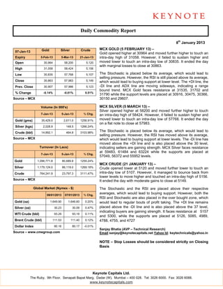 Daily Commodity Report

                                                                                                                   8th January 2013

                     Gold           Silver             Crude       MCX GOLD (5 FEBRUARY 13) –
 07-Jan-13
                                                                   Gold opened higher at 30964 and moved further higher to touch an
 Expiry             5-Feb-13        5-Mar-13           21-Jan-13   intra-day high of 31058. However, it failed to sustain higher and
 Open                 30,964             58,200            5,120   moved lower to touch an intra-day low of 30835. It ended the day
                                                                   with marginal losses to close at 30863.
 High                 31,058             58,424            5,156

 Low                  30,835             57,768            5,107   The Stochastic is placed below its average, which would lead to
                                                                   selling pressure. However, the RSI is still placed above its average,
 Close                30,863             57,983            5,149   which would lead to buying support at lower level. The +DI line, the
 Prev. Close          30,907             57,986            5,123   -DI line and ADX line are moving sideways, indicating a range
                                                                   bound trend. MCX Gold faces resistance at 31535, 31702 and
 % Change             -0.14%             -0.01%           0.51%
                                                                   31790 while the support levels are placed at 30916, 30475, 30366,
Source – MCX                                                       30150 and 29607.

                    Volume (In 000's)                              MCX SILVER (5 MARCH 13) –
                                                                   Silver opened higher at 58200 and moved further higher to touch
                    7-Jan-13            5-Jan-13         % Chg.    an intra-day high of 58424. However, it failed to sustain higher and
 Gold (gms)          35,429.0            2,611.0       1256.91%    moved lower to touch an intra-day low of 57768. It ended the day
                                                                   on a flat note to close at 57983.
 Silver (kgs)         2,028.9              148.5       1266.24%

 Crude (bbl)         14,892.1              464.8       3103.98%
                                                                   The Stochastic is placed below its average, which would lead to
                                                                   selling pressure. However, the RSI has moved above its average,
Source – MCX                                                       which would lead to buying support at lower levels. The -DI line has
                                                                   moved above the +DI line and is also placed above the 30 level,
                   Turnover (In Lacs)                              indicating sellers are gaining strength. MCX Silver faces resistance
                                                                   at 59483, 61484 and 63224 while the supports are placed at
                    7-Jan-13            5-Jan-13         % Chg.
                                                                   57049, 56372 and 55952 levels.
Gold              1,096,771.8           80,689.8       1259.24%
                                                                   MCX CRUDE (21 JANUARY 13) –
Silver            1,179,124.0           86,119.0       1269.18%    Crude opened lower at 5120 and moved further lower to touch an
Crude               764,241.9           23,797.3       3111.47%    intra-day low of 5107. However, it managed to bounce back from
                                                                   lower levels to move higher and touched an intra-day high of 5156.
Source – MCX                                                       It ended the day with moderate gains to close at 5149.
                Global Market (Nymex - $)                          The Stochastic and the RSI are placed above their respective
                        08/01/2013        07/01/2013     % Chg.
                                                                   averages, which would lead to buying support. However, both the
                                                                   RSI and Stochastic are also placed in the over bought zone, which
Gold (oz)                   1,649.90        1,646.60      0.20%    would lead to regular bouts of profit taking. The +DI line remains
Silver (oz)                     30.23          30.09      0.47%    placed above the -DI line and is also placed above the 37 level,
                                                                   indicating buyers are gaining strength. It faces resistance at 5157
WTI Crude (bbl)                 93.29          93.19      0.11%
                                                                   and 5300, while the supports are placed at 5126, 5085, 4989,
Brent Crude (bbl)            111.53           111.40      0.12%    4788, 4755, and 4727
Dollar Index                    80.16          80.17     -0.01%
                                                                   Sanjay Bhatia (AVP – Technical Research)
Source – www.cmegroup.com                                          Email sanjay@keynotecapitals.net Yahoo Id: keytechnicals@yahoo.in

                                                                   NOTE – Stop Losses should be considered strictly on Closing
                                                                   Basis




                                                               Keynote Capitals Ltd.
            The Ruby, 9th Floor, Senapati Bapat Marg, Dadar (W), Mumbai – 400 028. Tel: 3026 6000. Fax: 3026 6088.
                                                  www.keynotecapitals.com
 