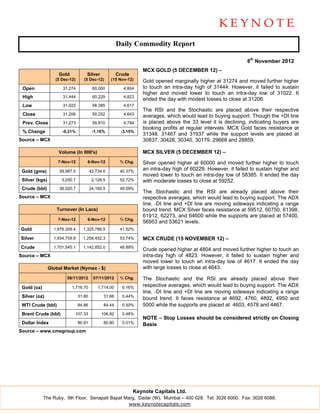 Daily Commodity Report

                                                                                                               8th November 2012
                                                                  MCX GOLD (5 DECEMBER 12) –
                    Gold            Silver             Crude
                   (5 Dec-12)      (5 Dec-12)      (15 Nov-12)    Gold opened marginally higher at 31274 and moved further higher
 Open                 31,274             60,000          4,804    to touch an intra-day high of 31444. However, it failed to sustain
                                                                  higher and moved lower to touch an intra-day low of 31022. It
 High                 31,444             60,229          4,823
                                                                  ended the day with modest losses to close at 31206.
 Low                  31,022             58,385          4,617
                                                                  The RSI and the Stochastic are placed above their respective
 Close                31,206             59,252          4,643    averages, which would lead to buying support. Though the +DI line
 Prev. Close          31,273             59,910          4,794    is placed above the 33 level it is declining, indicating buyers are
                                                                  booking profits at regular intervals. MCX Gold faces resistance at
 % Change             -0.21%             -1.10%         -3.15%
                                                                  31348, 31467 and 31937 while the support levels are placed at
Source – MCX                                                      30837, 30428, 30340, 30179, 29668 and 28859.

                    Volume (In 000's)                             MCX SILVER (5 DECEMBER 12) –
                    7-Nov-12        6-Nov-12            % Chg.    Silver opened higher at 60000 and moved further higher to touch
 Gold (gms)          59,987.0           42,734.0        40.37%
                                                                  an intra-day high of 60229. However, it failed to sustain higher and
                                                                  moved lower to touch an intra-day low of 58385. It ended the day
 Silver (kgs)         3,250.7            2,128.5        52.72%    with moderate losses to close at 59252.
 Crude (bbl)         36,020.7           24,160.5        49.09%
                                                                  The Stochastic and the RSI are already placed above their
Source – MCX                                                      respective averages, which would lead to buying support. The ADX
                                                                  line, -DI line and +DI line are moving sideways indicating a range
                   Turnover (In Lacs)                             bound trend. MCX Silver faces resistance at 59512, 60750, 61398,
                                                                  61912, 62273, and 64600 while the supports are placed at 57400,
                    7-Nov-12        6-Nov-12            % Chg.
                                                                  56953 and 53621 levels.
Gold              1,876,309.4     1,325,786.5           41.52%

Silver            1,934,709.8     1,258,452.3           53.74%    MCX CRUDE (15 NOVEMBER 12) –
Crude             1,701,545.1     1,142,852.0           48.89%
                                                                  Crude opened higher at 4804 and moved further higher to touch an
Source – MCX                                                      intra-day high of 4823. However, it failed to sustain higher and
                                                                  moved lower to touch an intra-day low of 4617. It ended the day
                Global Market (Nymex - $)                         with large losses to close at 4643.
                        08/11/2012        07/11/2012    % Chg.    The Stochastic and the RSI are already placed above their
 Gold (oz)                 1,716.70         1,714.00     0.16%    respective averages, which would lead to buying support. The ADX
                                                                  line, -DI line and +DI line are moving sideways indicating a range
 Silver (oz)                    31.80          31.66     0.44%
                                                                  bound trend. It faces resistance at 4692, 4760, 4892, 4950 and
 WTI Crude (bbl)                84.86          84.44     0.50%    5000 while the supports are placed at 4603, 4578 and 4467.
 Brent Crude (bbl)          107.33            106.82     0.48%
                                                                  NOTE – Stop Losses should be considered strictly on Closing
 Dollar Index                   80.81          80.80     0.01%    Basis
Source – www.cmegroup.com




                                                               Keynote Capitals Ltd.
             The Ruby, 9th Floor, Senapati Bapat Marg, Dadar (W), Mumbai – 400 028. Tel: 3026 6000. Fax: 3026 6088.
                                                   www.keynotecapitals.com
 