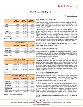 Daily Commodity Report

                                                                                                           11th September 2012

                                                             MCX GOLD (5 OCTOBER 12) –
                    Gold         Silver        Crude
                   (5 Oct-12)   (5 Dec-12)   (19 Sep-12)
                                                             Gold opened higher at 31964 and moved further higher to touch an
 Open                 31,964        64,008        5,315      intra-day high of 32043. However, it failed to sustain higher and
                                                             moved lower to touch an intra-day low of 31851. It ended on a flat
 High                 32,043        64,614        5,354      note to close at 31907.
 Low                  31,851        63,759        5,290
                                                             The Stochastic has again moved above its average. Moreover, the
 Close                31,907        63,980        5,326      RSI is still placed above its average. Both the Stochastic and the
                                                             RSI are still placed in the over bought zone, which would lead to
 Prev. Close          31,896        63,890        5,313
                                                             selling pressure and profit taking at regular intervals. Though the
 % Change              0.03%        0.14%         0.24%      ADX line is moving higher the +DI line is moving lower, indicating
                                                             buyers are booking profits at regular intervals. MCX Gold faces
Source – MCX                                                 resistance at 31975, 32043, and 32350 while the support levels are
                                                             placed at 31467, 30837, 30428, 30340, 30179, 29668 and 28859.
                    Volume (In 000's)
                                                             Positional Call – SELL MCX GOLD (5 OCT 12) around 31900,
                   10/09/2012   08/09/2012       % Chg.      Stop Loss 32010 Target of 31500
 Gold (gms)          31,810.0      4,396.0     623.61%
                                                             MCX SILVER (5 DECEMBER 12) –
 Silver (kgs)         2,108.5        220.2     857.52%
                                                             Silver opened higher at 64008 and moved further higher to touch
 Crude (bbl)         19,666.1        552.4    3460.12%       an intra-day high of 64614. However, it failed to sustain higher and
Source – MCX
                                                             moved lower to touch an intra-day low of 63759. It ended the day
                                                             with modest gains to close at 63980.

                   Turnover (In Lacs)                        The Stochastic and the RSI are placed above their respective
                                                             averages. However, both the Stochastic and the RSI are still
                   10/09/2012   08/09/2012       % Chg.      placed in the over bought zone, which would lead to selling
                                                             pressure and profit taking at regular intervals. Though the ADX line
Gold              1,016,342.4    140,297.0     624.42%
                                                             is moving higher the +DI line is moving lower indicating buyers are
Silver            1,352,686.1    140,802.0     860.70%       booking profits at higher levels. MCX Silver faces resistance at
                                                             64060, 64154 and 64500 while the supports are placed at 61398,
Crude             1,047,673.3     29,373.0    3466.79%       60750 and 59512 levels.
Source – MCX
                                                             MCX CRUDE (19 SEPTEMBER 12) –

                Global Market (Nymex - $)                    Crude opened higher at 5315 but later moved lower to touch an
                                                             intra-day low of 5290. However, it managed to bounce back from
                   11/09/2012   10/09/2012       % Chg.      lower levels to move higher and touch an intra-day high of 5354. It
                                                             ended the day with modest gains to close at 5326.
Gold (oz)            1,731.20     1,729.20        0.12%

Silver (oz)             33.58        33.58        0.00%      The RSI is placed below its averages, which would lead to selling
WTI Crude                                                    pressure. However, the Stochastic is placed above its average
                        96.39        96.54       -0.16%      which would lead to buying support at lower levels. The ADX line,
(bbl)
Brent Crude
                      114.76        114.81       -0.04%
                                                             +DI line and –DI line are moving sideways, indicating a range
(bbl)                                                        bound trend. It faces resistance at 5238, 5366, 5408, 5516 and
Dollar Index            80.31        80.21        0.14%      5600 while the supports are placed at 5275, 5180, 5126 and 5093.
Source – www.cmegroup.com
                                                             NOTE – Stop Losses should be considered strictly on Closing
                                                             Basis

                                                           Keynote Capitals Ltd.
              The Ruby, 9th Floor, Senapati Bapat Marg, Dadar (W), Mumbai – 400 028. Tel: 3026 6000. Fax: 3026 6088.
                                                    www.keynotecapitals.com
 