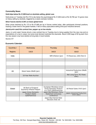 Commodity News:
Gold slips below Rs 31,000 level on stockists selling, global cues
Gold prices on Tuesday lost Rs 210 to slip below the psychological Rs 31,000-mark at Rs 30,790 per 10 grams here
on heavy selling by stockists, triggered by a weak overseas markets.
Silver futures decline 0.30% on lower global trend
Silver prices declined by Rs 173 to Rs 57,488 per kg in futures market today, after participants trimmed positions,
tracking a lower trend in the global markets. It fell on heavy speculative selling amid poor industrial demand.
Jeera/cumin seed hits contract low; pepper up on low stocks
Jeera, or cumin seed, futures struck a new contract low on Tuesday due to rising supplies from the new crop and on
expectations of a rise in output, but some local demand restricted the downside. About 2,000 bags of 60 kg each from
the new season crop have started arriving daily in local markets
Source: ET


Economic Calendar:

    Countries /              Wednesday                          Thursday                           Friday

     Regions                    13/13                             14/13                            15/13

       India                                                   WPI Inflation (Jan)      FX Reserves, USD (Feb 3)




                                                                                       Industrial Production (MoM)
        US            Retail Sales (MoM) (Jan)
                                                                                                   (Jan)
                                                                                        Net Long-Term TIC Flows
                        10-Year Note Auction
                                                                                                 (Dec)




                                                       European Monetory Union
                       UK Bank of England
      Global                                            Gross Domestic Product          UK Retail Sales (YoY) (Jan)
                     Quarterly Inflation Report
                                                        s.a. (YoY) (Q4)Preliminar
                       Japan Gross Domestic            Japan BoJ Monetary Policy
                                                                                       Japan Industrial Production
                           Product (QoQ)                  Statement and press
                                                                                               (YoY) (Dec)
                          (Q4)Preliminar                       conference
                                                         Japan BoJ Interest Rate
                                                            Decision (Feb 14)




                                                 Keynote Capitals Ltd.
          The Ruby, 9th Floor, Senapati Bapat Marg, Dadar (W), Mumbai – 400 028. Tel: 3026 6000. Fax: 3026 6088.
                                                www.keynotecapitals.com
 