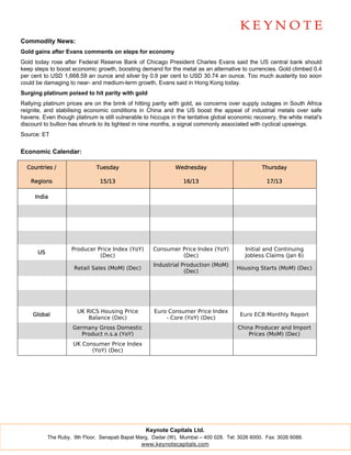 Commodity News:
Gold gains after Evans comments on steps for economy
Gold today rose after Federal Reserve Bank of Chicago President Charles Evans said the US central bank should
keep steps to boost economic growth, boosting demand for the metal as an alternative to currencies. Gold climbed 0.4
per cent to USD 1,668.59 an ounce and silver by 0.9 per cent to USD 30.74 an ounce. Too much austerity too soon
could be damaging to near- and medium-term growth, Evans said in Hong Kong today.
Surging platinum poised to hit parity with gold
Rallying platinum prices are on the brink of hitting parity with gold, as concerns over supply outages in South Africa
reignite, and stabilising economic conditions in China and the US boost the appeal of industrial metals over safe
havens. Even though platinum is still vulnerable to hiccups in the tentative global economic recovery, the white metal's
discount to bullion has shrunk to its tightest in nine months, a signal commonly associated with cyclical upswings.
Source: ET


Economic Calendar:

  Countries /                 Tuesday                         Wednesday                         Thursday

    Regions                    15/13                             16/13                            17/13

     India




                    Producer Price Index (YoY)       Consumer Price Index (YoY)          Initial and Continuing
      US
                              (Dec)                           (Dec)                      Jobless Claims (Jan 6)
                                                     Industrial Production (MoM)
                     Retail Sales (MoM) (Dec)                                         Housing Starts (MoM) (Dec)
                                                                 (Dec)




                      UK RICS Housing Price          Euro Consumer Price Index
    Global                                                                             Euro ECB Monthly Report
                          Balance (Dec)                  - Core (YoY) (Dec)
                     Germany Gross Domestic                                           China Producer and Import
                        Product n.s.a (YoY)                                               Prices (MoM) (Dec)
                     UK Consumer Price Index
                           (YoY) (Dec)




                                                  Keynote Capitals Ltd.
           The Ruby, 9th Floor, Senapati Bapat Marg, Dadar (W), Mumbai – 400 028. Tel: 3026 6000. Fax: 3026 6088.
                                                 www.keynotecapitals.com
 