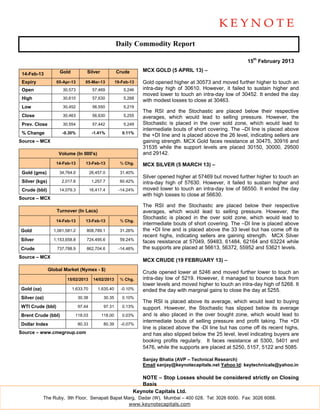 Daily Commodity Report

                                                                                                                 15th February 2013

                     Gold           Silver             Crude       MCX GOLD (5 APRIL 13) –
 14-Feb-13
 Expiry            05-Apr-13       05-Mar-13           19-Feb-13   Gold opened higher at 30573 and moved further higher to touch an
 Open                 30,573             57,469            5,246   intra-day high of 30610. However, it failed to sustain higher and
                                                                   moved lower to touch an intra-day low of 30452. It ended the day
 High                 30,610             57,630            5,268
                                                                   with modest losses to close at 30463.
 Low                  30,452             56,550            5,219
                                                                   The RSI and the Stochastic are placed below their respective
 Close                30,463             56,630            5,255   averages, which would lead to selling pressure. However, the
 Prev. Close          30,554             57,442            5,249   Stochastic is placed in the over sold zone, which would lead to
                                                                   intermediate bouts of short covering. The –DI line is placed above
 % Change             -0.30%             -1.41%           0.11%
                                                                   the +DI line and is placed above the 26 level, indicating sellers are
Source – MCX                                                       gaining strength. MCX Gold faces resistance at 30475, 30916 and
                                                                   31535 while the support levels are placed 30150, 30000, 29500
                    Volume (In 000's)                              and 29142.
                   14-Feb-13       13-Feb-13             % Chg.    MCX SILVER (5 MARCH 13) –
 Gold (gms)          34,764.0           26,457.0         31.40%
                                                                   Silver opened higher at 57469 but moved further higher to touch an
 Silver (kgs)         2,017.6            1,257.7         60.42%    intra-day high of 57630. However, it failed to sustain higher and
 Crude (bbl)         14,079.3           16,417.4        -14.24%    moved lower to touch an intra-day low of 56550. It ended the day
                                                                   with high losses to close at 56630.
Source – MCX
                                                                   The RSI and the Stochastic are placed below their respective
                   Turnover (In Lacs)                              averages, which would lead to selling pressure. However, the
                                                                   Stochastic is placed in the over sold zone, which would lead to
                   14-Feb-13       13-Feb-13             % Chg.
                                                                   intermediate bouts of short covering. The –DI line is placed above
Gold              1,061,581.2       808,789.1            31.26%    the +DI line and is placed above the 33 level but has come off its
                                                                   recent highs, indicating sellers are gaining strength. MCX Silver
Silver            1,153,658.8       724,495.6            59.24%
                                                                   faces resistance at 57049, 59483, 61484, 62164 and 63224 while
Crude               737,788.9       862,704.6           -14.48%    the supports are placed at 56613, 56372, 55952 and 53621 levels.
Source – MCX
                                                                   MCX CRUDE (19 FEBRUARY 13) –
                Global Market (Nymex - $)
                                                                   Crude opened lower at 5246 and moved further lower to touch an
                        15/02/2013        14/02/2013     % Chg.    intra-day low of 5219. However, it managed to bounce back from
                                                                   lower levels and moved higher to touch an intra-day high of 5268. It
Gold (oz)                   1,633.70        1,635.40     -0.10%    ended the day with marginal gains to close the day at 5255.
Silver (oz)                     30.38          30.35      0.10%
                                                                   The RSI is placed above its average, which would lead to buying
WTI Crude (bbl)                 97.44          97.31      0.13%    support. However, the Stochastic has slipped below its average
Brent Crude (bbl)            118.03           118.00      0.03%    and is also placed in the over bought zone, which would lead to
                                                                   intermediate bouts of selling pressure and profit taking. The +DI
Dollar Index                    80.33          80.39     -0.07%
                                                                   line is placed above the -DI line but has come off its recent highs,
Source – www.cmegroup.com                                          and has also slipped below the 25 level, level indicating buyers are
                                                                   booking profits regularly. It faces resistance at 5300, 5401 and
                                                                   5476, while the supports are placed at 5250, 5157, 5122 and 5085.

                                                                   Sanjay Bhatia (AVP – Technical Research)
                                                                   Email sanjay@keynotecapitals.net Yahoo Id: keytechnicals@yahoo.in

                                                                  NOTE – Stop Losses should be considered strictly on Closing
                                                                  Basis
                                                               Keynote Capitals Ltd.
            The Ruby, 9th Floor, Senapati Bapat Marg, Dadar (W), Mumbai – 400 028. Tel: 3026 6000. Fax: 3026 6088.
                                                  www.keynotecapitals.com
 