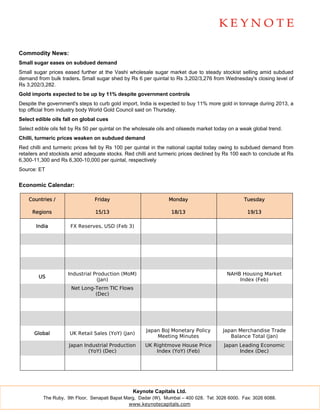 Commodity News:
Small sugar eases on subdued demand
Small sugar prices eased further at the Vashi wholesale sugar market due to steady stockist selling amid subdued
demand from bulk traders. Small sugar shed by Rs 6 per quintal to Rs 3,202/3,276 from Wednesday's closing level of
Rs 3,202/3,282.
Gold imports expected to be up by 11% despite government controls
Despite the government's steps to curb gold import, India is expected to buy 11% more gold in tonnage during 2013, a
top official from industry body World Gold Council said on Thursday.
Select edible oils fall on global cues
Select edible oils fell by Rs 50 per quintal on the wholesale oils and oilseeds market today on a weak global trend.
Chilli, turmeric prices weaken on subdued demand
Red chilli and turmeric prices fell by Rs 100 per quintal in the national capital today owing to subdued demand from
retailers and stockists amid adequate stocks. Red chilli and turmeric prices declined by Rs 100 each to conclude at Rs
6,300-11,300 and Rs 6,300-10,000 per quintal, respectively
Source: ET


Economic Calendar:

    Countries /                  Friday                           Monday                           Tuesday

     Regions                     15/13                             18/13                            19/13

       India          FX Reserves, USD (Feb 3)




                     Industrial Production (MoM)                                           NAHB Housing Market
        US
                                 (Jan)                                                         Index (Feb)
                       Net Long-Term TIC Flows
                                (Dec)




                                                        Japan BoJ Monetary Policy        Japan Merchandise Trade
      Global          UK Retail Sales (YoY) (Jan)
                                                            Meeting Minutes                 Balance Total (Jan)
                      Japan Industrial Production      UK Rightmove House Price           Japan Leading Economic
                              (YoY) (Dec)                  Index (YoY) (Feb)                    Index (Dec)




                                                  Keynote Capitals Ltd.
          The Ruby, 9th Floor, Senapati Bapat Marg, Dadar (W), Mumbai – 400 028. Tel: 3026 6000. Fax: 3026 6088.
                                                www.keynotecapitals.com
 