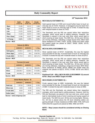 Daily Commodity Report

                                                                                                        25th September 2012
                                                             MCX GOLD (5 OCTOBER 12) –
                    Gold         Silver         Crude
                   (5 Oct-12)   (5 Dec-12)     (19 Oct-12)   Gold opened lower at 31405 and moved further lower to touch an
 Open                 31,405        63,121          4,960    intra-day low of 31272. However, it managed to bounce back from
                                                             lower levels to touch an intra-day high of 31540. It ended the day
 High                 31,540        63,121          4,960
                                                             with marginal losses to close at 31433.
 Low                  31,272        62,034          4,891
                                                             The Stochastic and the RSI are placed below their respective
 Close                31,433        62,412          4,902    averages, which would lead to selling pressure. However, the
 Prev. Close          31,506        63,277          4,968    Stochastic is placed in the over sold zone, which would lead to
                                                             short covering at lower levels. The ADX line, -DI line and +DI line
 % Change             -0.23%       -1.37%          -1.33%
                                                             are moving sideways, indicating a range bound trend. MCX Gold
Source – MCX                                                 faces resistance at 31467, 31937, 32100, 32393 and 32421 while
                                                             the support levels are placed at 30837, 30428, 30340, 30179,
                    Volume (In 000's)                        29668 and 28859.
                   24/09/2012   22/09/2012        % Chg.
                                                             MCX SILVER (5 DECEMBER 12) –
 Gold (gms)          37,034.0      2,067.0      1691.68%
                                                             Silver opened lower at 63121. Incidentally, this was the highest
 Silver (kgs)         2,073.6           63.6    3158.79%     price recorded for the day. It moved lower to touch an intra-day low
 Crude (bbl)         19,174.8        457.5      4091.21%     of 62034. It ended the day with moderate losses to close at 62412.
Source – MCX                                                 The Stochastic and the RSI are placed below their respective
                                                             averages, which would lead to selling pressure. However, the
                   Turnover (In Lacs)                        Stochastic is placed in the over sold zone, which would lead to
                                                             short covering at lower levels. The ADX line, -DI line and +DI line
                   24/09/2012   22/09/2012        % Chg.
                                                             are moving sideways, indicating a range bound trend. MCX Silver
Gold              1,162,031.6     65,111.6      1684.68%     faces resistance at 64600, 65723, 66000 and 67000 while the
                                                             supports are placed at 62273, 61912, 61398, 60750 and 59512
Silver            1,294,559.7     40,259.0      3115.58%     levels.
Crude               942,964.2     22,736.1      4047.44%
                                                             Positional Call – SELL MCX SILVER (5 DECEMBER 12) around
Source – MCX                                                 63761, Stop Loss 64825 Target of 61400

                Global Market (Nymex - $)                    MCX CRUDE (19 OCTOBER 12) –
                   25/09/2012   24/09/2012        % Chg.
                                                             Crude opened lower at 4960. Incidentally, this was the highest
Gold (oz)            1,767.00     1,764.60          0.14%    price recorded for the day. It moved lower to touch an intra-day low
                                                             of 4891. It ended the day with moderate losses to close at 4902.
Silver (oz)             34.09        33.98          0.31%

Crude (bbl)             92.25        91.93          0.35%    The RSI and the Stochastic are placed below their respective
                                                             averages, which would lead to selling pressure. However, both the
Dollar Index          110.14        109.81          0.30%
                                                             RSI and Stochastic are placed in the over sold zone, which would
Source – www.cmegroup.com                                    lead to intermediate bouts of short covering and buying support at
                                                             lower levels. The ADX line and –DI line are moving higher. Moreos,
                                                             the –DI line is placed above the 36 level indicating sellers are
                                                             gaining strength. It faces resistance at 4950, 5050, 5180, 5275 and
                                                             5354 while the supports are placed at 4892, 4692 and 4578.

                                                             NOTE – Stop Losses should be considered strictly on Closing
                                                             Basis



                                                         Keynote Capitals Ltd.
            The Ruby, 9th Floor, Senapati Bapat Marg, Dadar (W), Mumbai – 400 028. Tel: 3026 6000. Fax: 3026 6088.
                                                  www.keynotecapitals.com
 