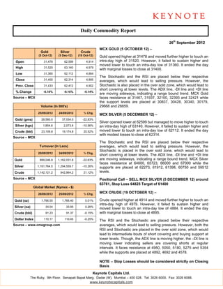 Daily Commodity Report

                                                                                                       26th September 2012
                                                            MCX GOLD (5 OCTOBER 12) –
                    Gold         Silver        Crude
                   (5 Oct-12)   (5 Dec-12)    (19 Oct-12)   Gold opened higher at 31478 and moved further higher to touch an
 Open                 31,478        62,599         4,914    intra-day high of 31520. However, it failed to sustain higher and
                                                            moved lower to touch an intra-day low of 31360. It ended the day
 High                 31,520        63,140         4,979
                                                            with marginal losses to close at 31400.
 Low                  31,360        62,112         4,884
                                                            The Stochastic and the RSI are placed below their respective
 Close                31,400        62,314         4,895    averages, which would lead to selling pressure. However, the
 Prev. Close          31,433        62,412         4,902    Stochastic is also placed in the over sold zone, which would lead to
                                                            short covering at lower levels. The ADX line, -DI line and +DI line
 % Change             -0.10%        -0.16%        -0.14%
                                                            are moving sideways, indicating a range bound trend. MCX Gold
Source – MCX                                                faces resistance at 31467, 31937, 32100, 32393 and 32421 while
                                                            the support levels are placed at 30837, 30428, 30340, 30179,
                    Volume (In 000's)                       29668 and 28859.
                   25/09/2012   24/09/2012       % Chg.
                                                            MCX SILVER (5 DECEMBER 12) –
 Gold (gms)          28,580.0     37,034.0       -22.83%
                                                            Silver opened lower at 62599 but managed to move higher to touch
 Silver (kgs)         1,854.6       2,073.6      -10.56%    an intra-day high of 63140. However, it failed to sustain higher and
 Crude (bbl)         23,109.8     19,174.8       20.52%     moved lower to touch an intra-day low of 62112. It ended the day
                                                            with modest losses to close at 62314.
Source – MCX
                                                            The Stochastic and the RSI are placed below their respective
                   Turnover (In Lacs)                       averages, which would lead to selling pressure. However, the
                                                            Stochastic is placed in the over sold zone, which would lead to
                   25/09/2012   24/09/2012       % Chg.
                                                            short covering at lower levels. The ADX line, -DI line and +DI line
Gold                899,046.9   1,162,031.6      -22.63%    are moving sideways, indicating a range bound trend. MCX Silver
                                                            faces resistance at 64600, 65723, 66000 and 67000 while the
Silver            1,161,764.5   1,294,559.7      -10.26%    supports are placed at 62273, 61912, 61398, 60750 and 59512
Crude             1,142,121.2    942,964.2       21.12%     levels.
Source – MCX                                                Positional Call – SELL MCX SILVER (5 DECEMBER 12) around
                                                            63761, Stop Loss 64825 Target of 61400
                Global Market (Nymex - $)

                   26/09/2012   25/09/2012       % Chg.     MCX CRUDE (19 OCTOBER 12) –

Gold (oz)            1,766.50     1,766.40         0.01%    Crude opened higher at 4914 and moved further higher to touch an
                                                            intra-day high of 4979. However, it failed to sustain higher and
Silver (oz)             34.04        33.95         0.26%
                                                            moved lower to touch an intra-day low of 4884. It ended the day
Crude (bbl)             91.23        91.37        -0.15%    with marginal losses to close at 4895.
Dollar Index          110.17        110.45        -0.25%
                                                            The RSI and the Stochastic are placed below their respective
Source – www.cmegroup.com                                   averages, which would lead to selling pressure. However, both the
                                                            RSI and Stochastic are placed in the over sold zone, which would
                                                            lead to intermediate bouts of short covering and buying support at
                                                            lower levels. Though, the ADX line is moving higher, the –DI line is
                                                            moving lower indicating sellers are covering shorts at regular
                                                            intervals. It faces resistance at 4950, 5050, 5180, 5275 and 5354
                                                            while the supports are placed at 4892, 4692 and 4578.

                                                            NOTE – Stop Losses should be considered strictly on Closing
                                                            Basis
                                                        Keynote Capitals Ltd.
            The Ruby, 9th Floor, Senapati Bapat Marg, Dadar (W), Mumbai – 400 028. Tel: 3026 6000. Fax: 3026 6088.
                                                  www.keynotecapitals.com
 