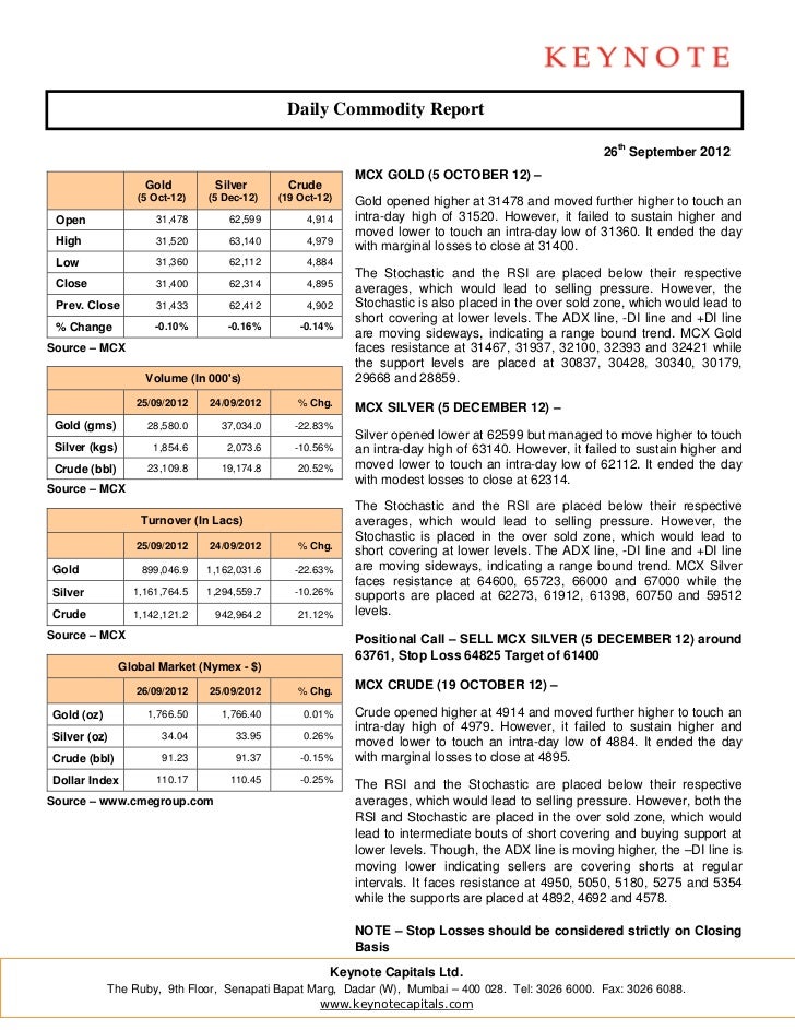 Keynote commodity daily report for 260912
