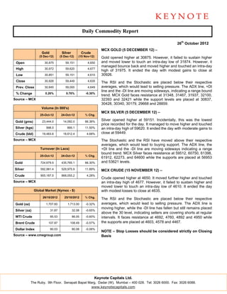 Daily Commodity Report

                                                                                                               26th October 2012
                                                                MCX GOLD (5 DECEMBER 12) –
                    Gold            Silver           Crude
                   (5 Dec-12)      (5 Dec-12)    (15 Nov-12)    Gold opened higher at 30875. However, it failed to sustain higher
 Open                 30,875           59,151           4,650   and moved lower to touch an intra-day low of 31874. However, it
                                                                managed bounce back and moved higher and touched an intra-day
 High                 30,972           59,620           4,677
                                                                high of 31975. It ended the day with modest gains to close at
 Low                  30,851           59,151           4,610   30926.
 Close                30,926           59,449           4,635   The RSI and the Stochastic are placed below their respective
 Prev. Close          30,845           59,000           4,649   averages, which would lead to selling pressure. The ADX line, +DI
                                                                line and the -DI line are moving sideways, indicating a range bound
 % Change              0.26%           0.76%           -0.30%
                                                                trend. MCX Gold faces resistance at 31348, 31467, 31937, 32100,
Source – MCX                                                    32393 and 32421 while the support levels are placed at 30837,
                                                                30428, 30340, 30179, 29668 and 28859.
                    Volume (In 000's)
                                                                MCX SILVER (5 DECEMBER 12) –
                   25-Oct-12        24-Oct-12          % Chg.

 Gold (gms)          23,444.0        14,092.0          66.36%
                                                                Silver opened higher at 59151. Incidentally, this was the lowest
                                                                price recorded for the day. It managed to move higher and touched
 Silver (kgs)          998.0            895.1          11.50%   an intra-day high of 59620. It ended the day with moderate gains to
 Crude (bbl)         19,483.6        18,612.4          4.68%    close at 59449.
Source – MCX                                                    The Stochastic and the RSI have moved above their respective
                                                                averages, which would lead to buying support. The ADX line, the
                   Turnover (In Lacs)                           +DI line and the -DI line are moving sideways indicating a range
                                                                bound trend. MCX Silver faces resistance at 59512, 60750, 61398,
                   25-Oct-12        24-Oct-12          % Chg.
                                                                61912, 62273, and 64600 while the supports are placed at 56953
Gold                724,679.5       435,765.1          66.30%   and 53621 levels.
Silver              592,981.4       529,975.9          11.89%   MCX CRUDE (15 NOVEMBER 12) –
Crude               905,187.5       868,055.2          4.28%
                                                                Crude opened higher at 4650. It moved further higher and touched
Source – MCX                                                    an intra-day high of 4677. However, it failed to sustain higher and
                                                                moved lower to touch an intra-day low of 4610. It ended the day
                Global Market (Nymex - $)                       with modest losses to close at 4635.
                     26/10/2012       25/10/2012       % Chg.
                                                                The RSI and the Stochastic are placed below their respective
 Gold (oz)             1,707.60         1,713.00       -0.32%   averages, which would lead to selling pressure. The ADX line is
                                                                moving higher, while the -DI line has fallen but still remains placed
 Silver (oz)               31.87             32.08     -0.65%
                                                                above the 30 level, indicating sellers are covering shorts at regular
 WTI Crude                 85.53             86.05     -0.60%   intervals. It faces resistance at 4692, 4760, 4892 and 4950 while
 Brent Crude             107.87           108.49       -0.57%   the supports are placed at 4603, 4578 and 4467.
 Dollar Index              80.03             80.08     -0.06%
                                                                NOTE – Stop Losses should be considered strictly on Closing
Source – www.cmegroup.com                                       Basis




                                                             Keynote Capitals Ltd.
             The Ruby, 9th Floor, Senapati Bapat Marg, Dadar (W), Mumbai – 400 028. Tel: 3026 6000. Fax: 3026 6088.
                                                   www.keynotecapitals.com
 
